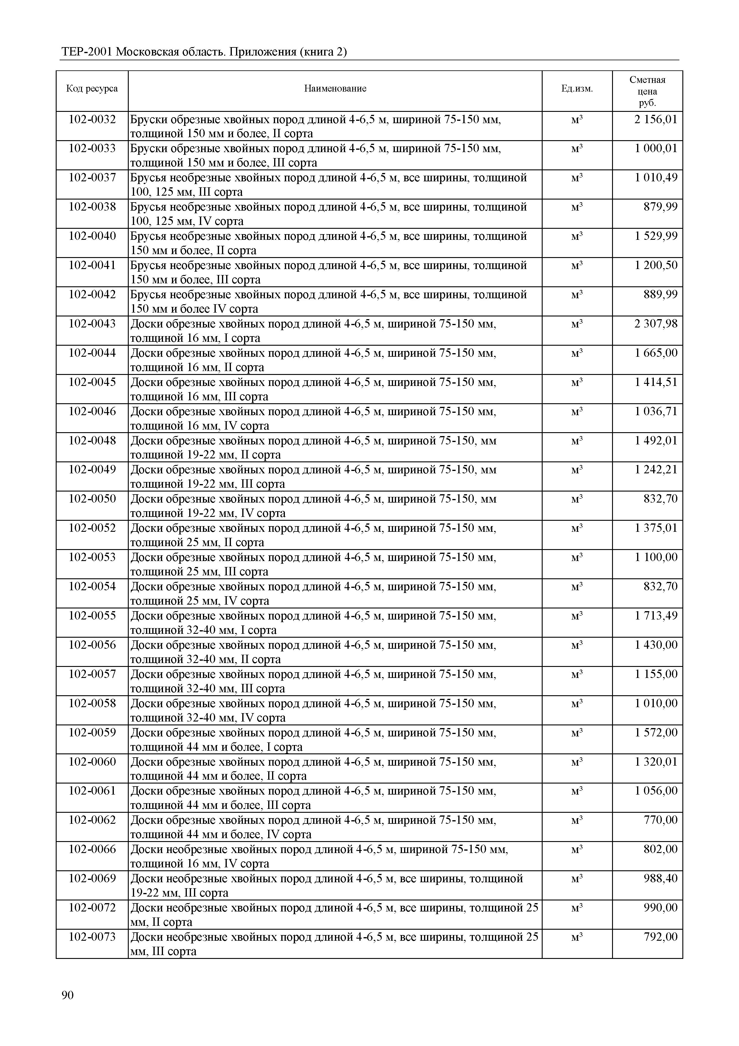 ТЕР ПР(2)-2001 Московской области