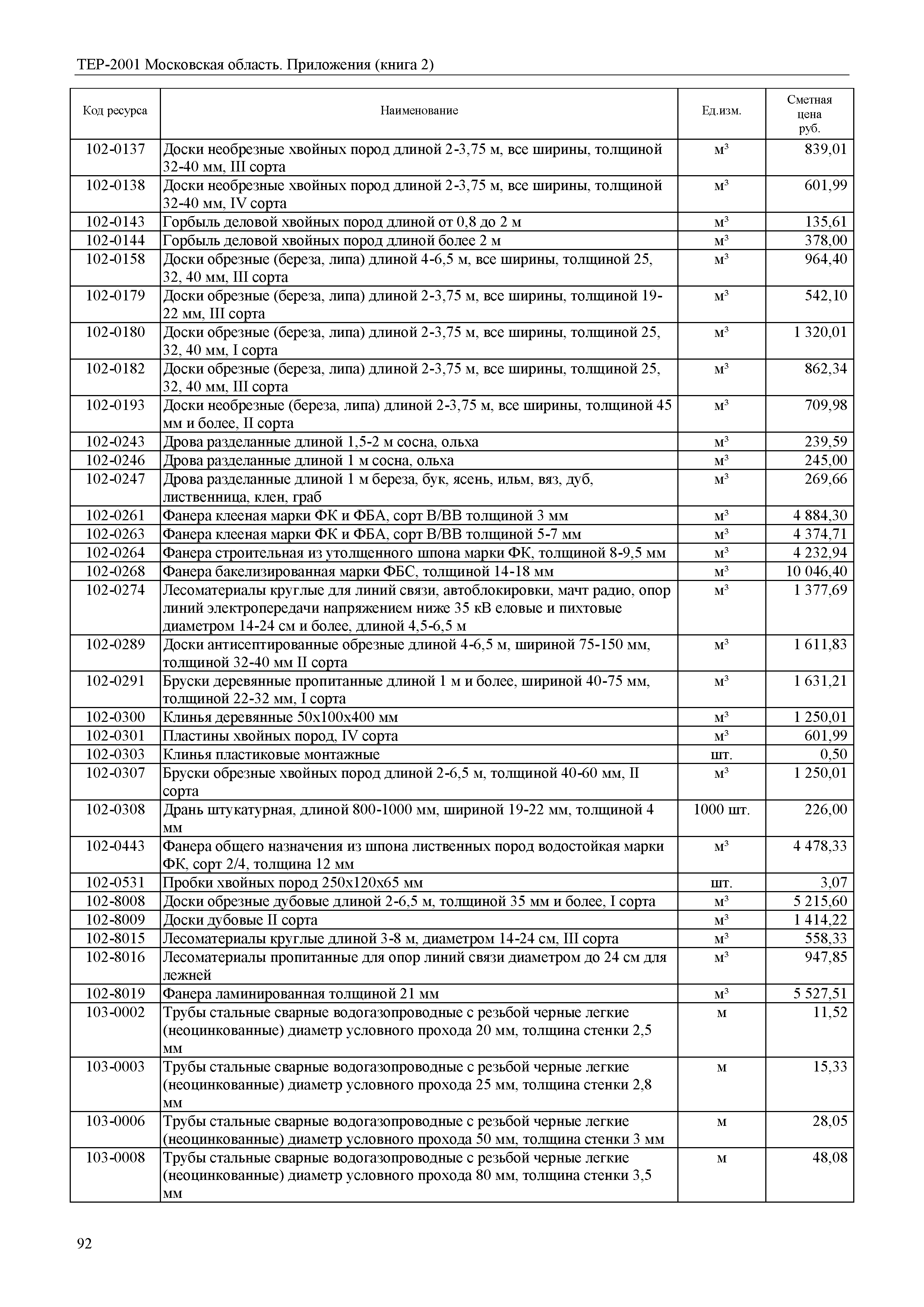 ТЕР ПР(2)-2001 Московской области