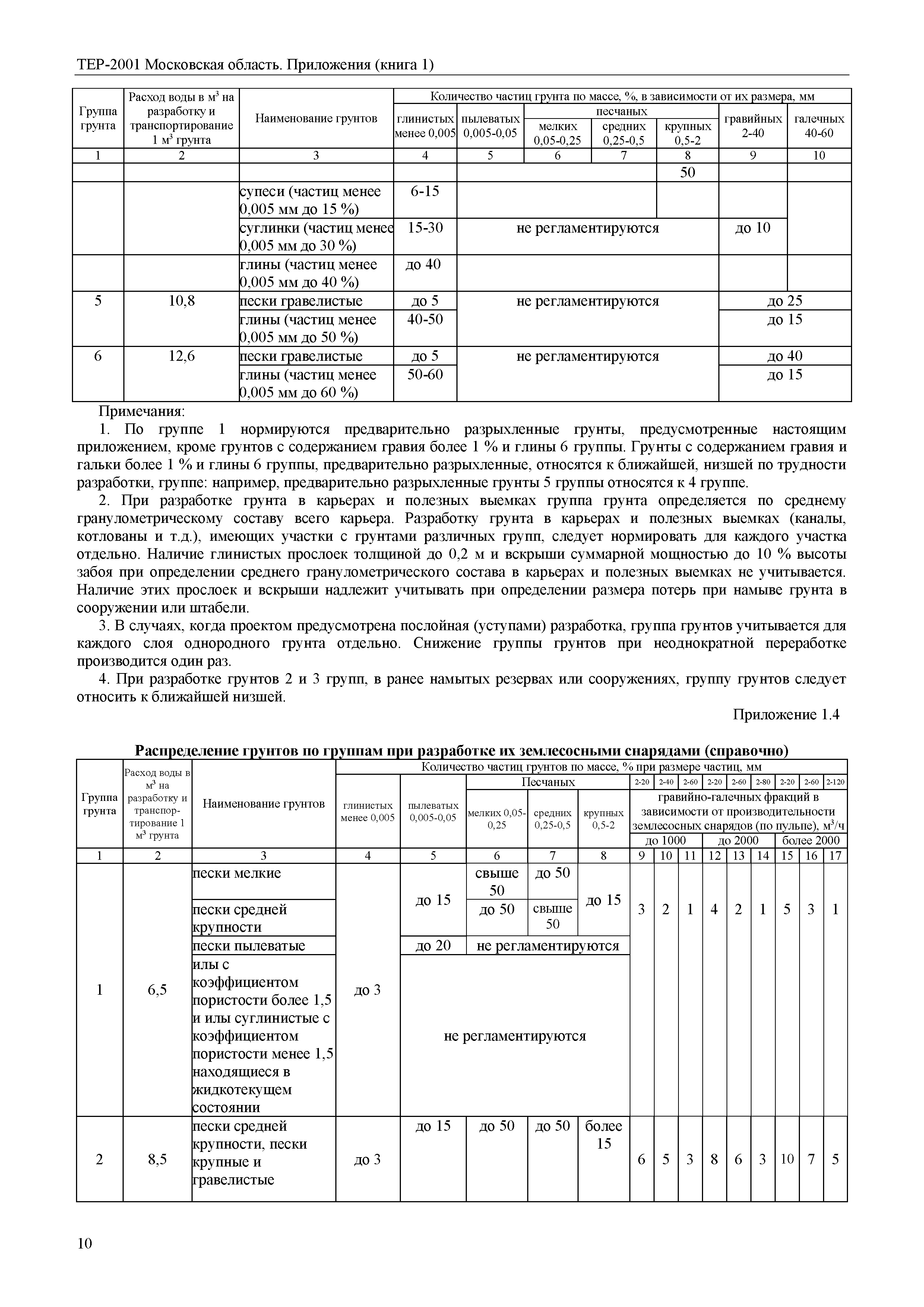 ТЕР ПР(1)-2001 Московской области