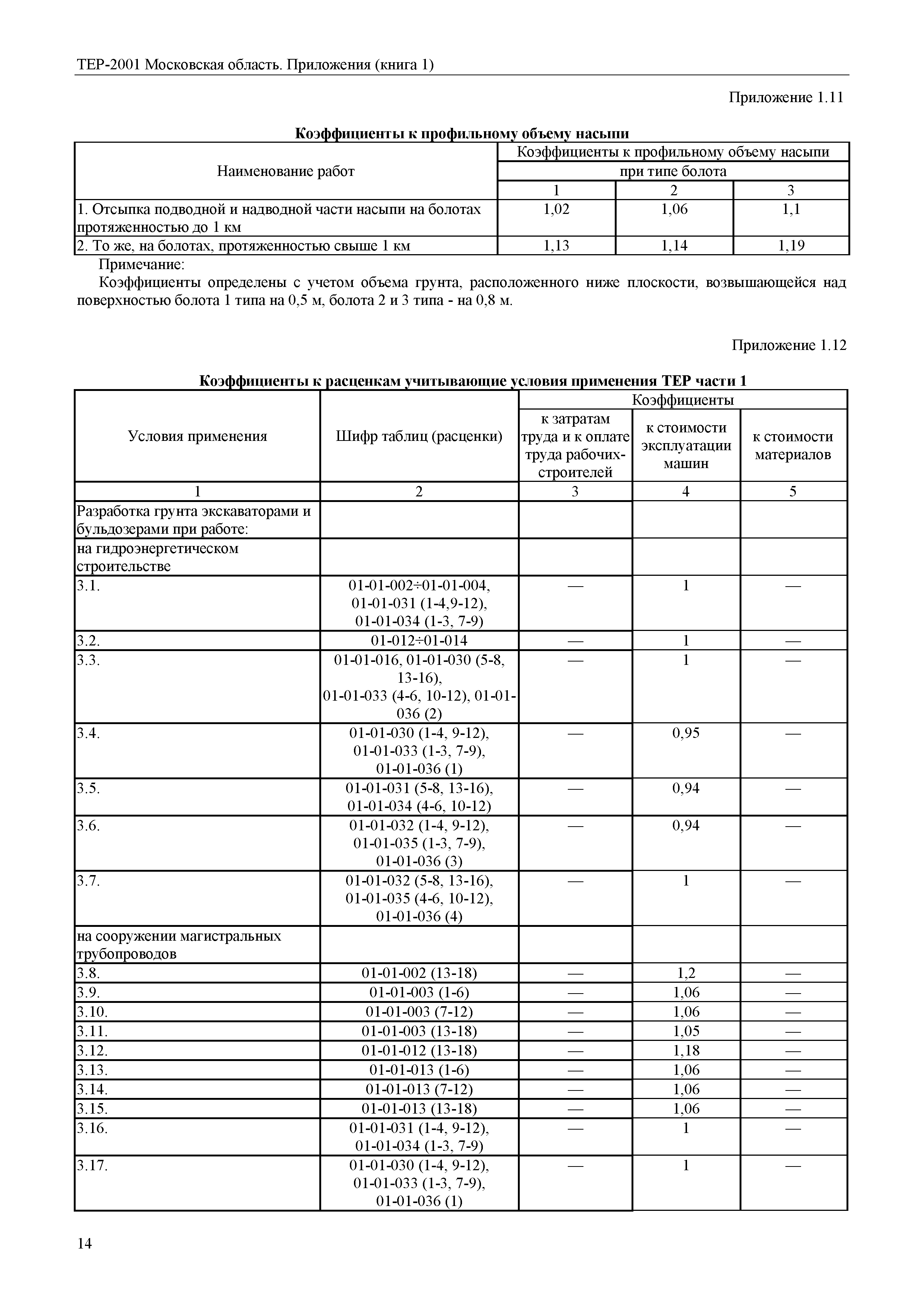 ТЕР ПР(1)-2001 Московской области