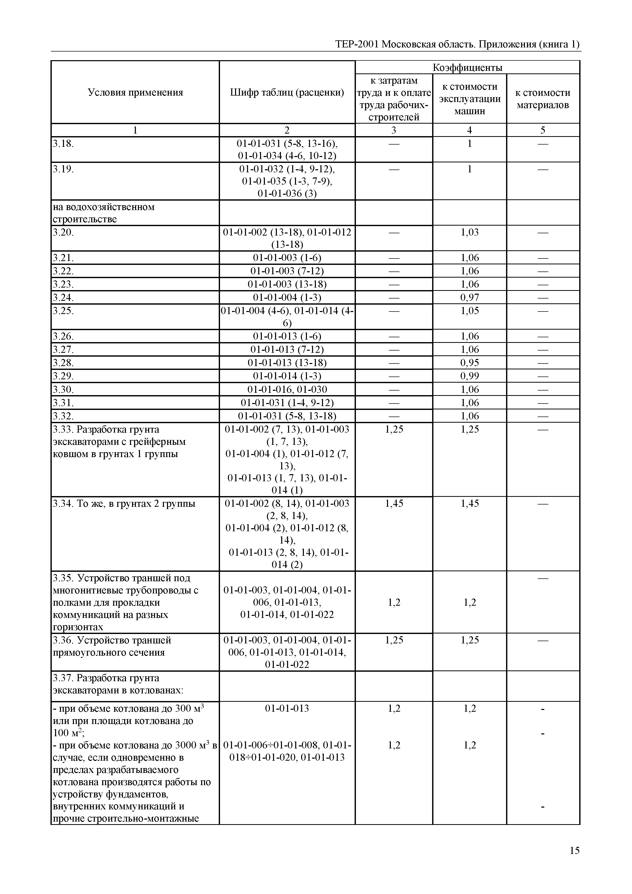 ТЕР ПР(1)-2001 Московской области