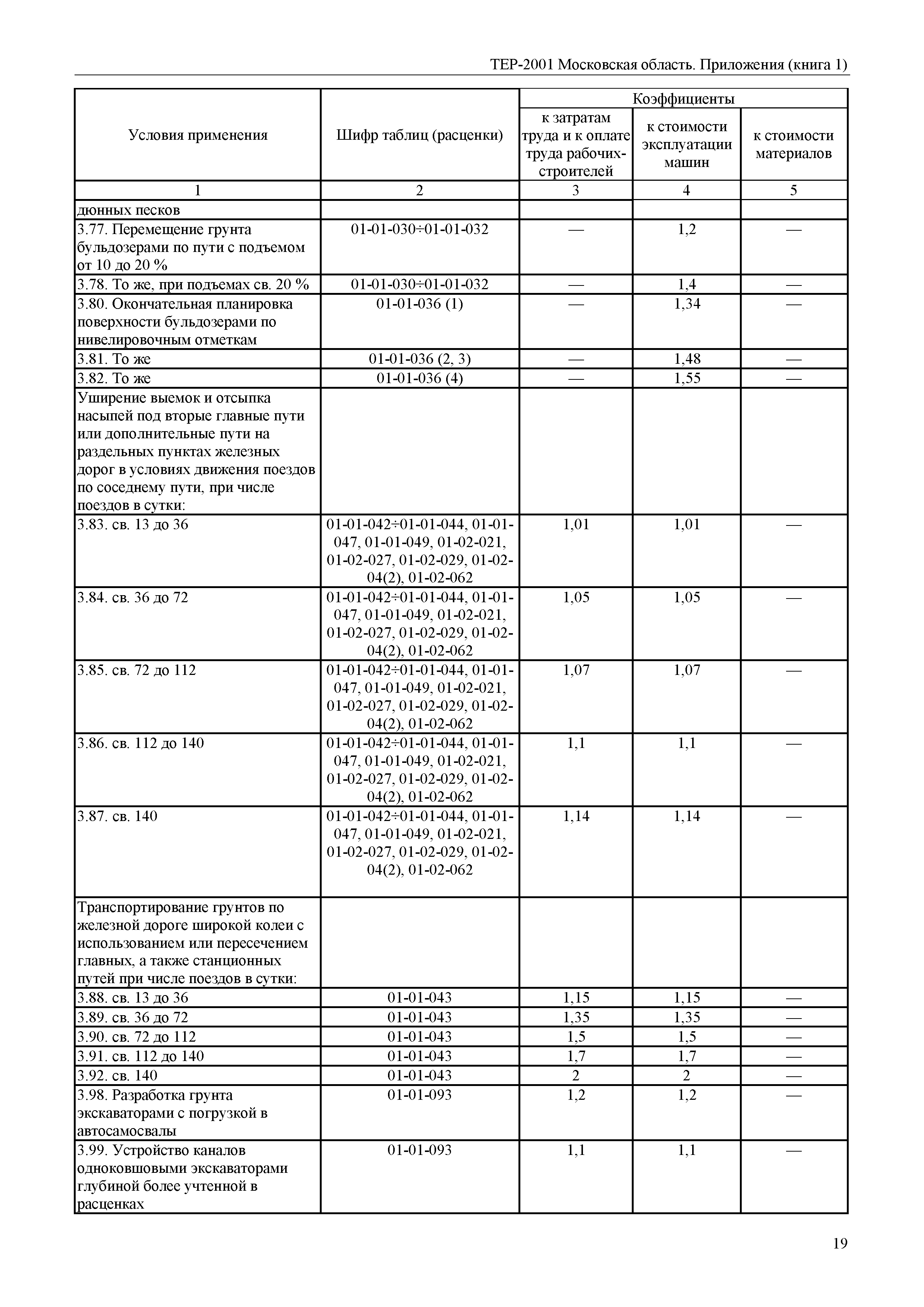 ТЕР ПР(1)-2001 Московской области