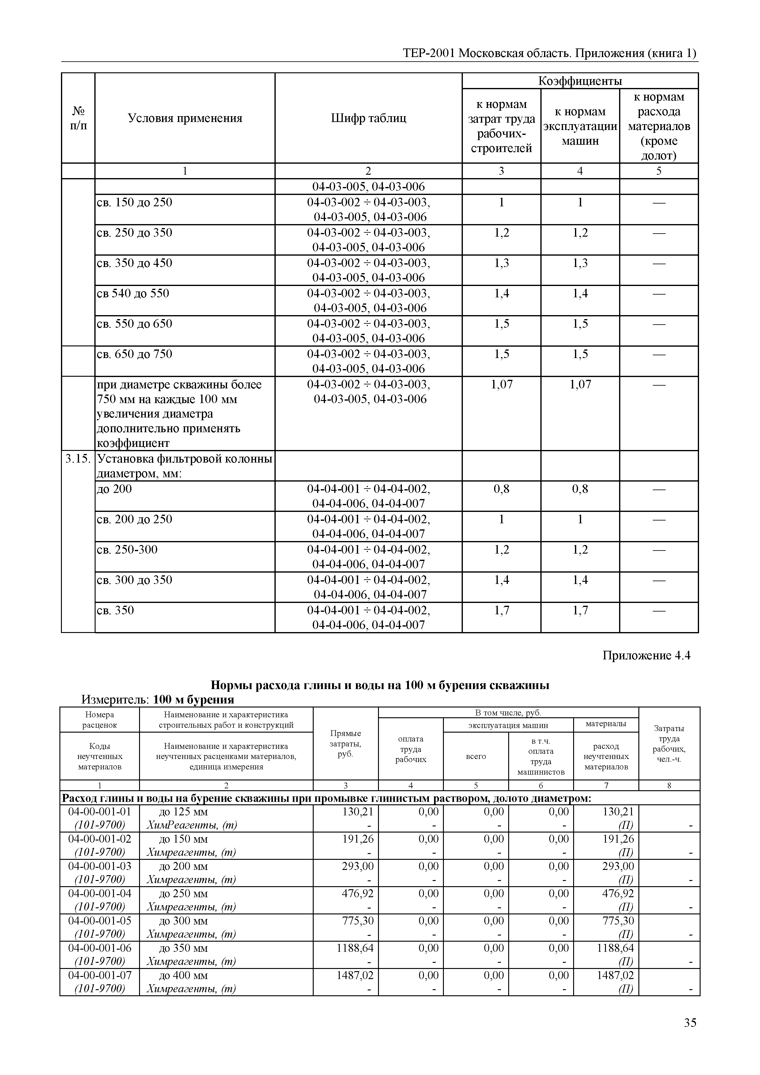 ТЕР ПР(1)-2001 Московской области