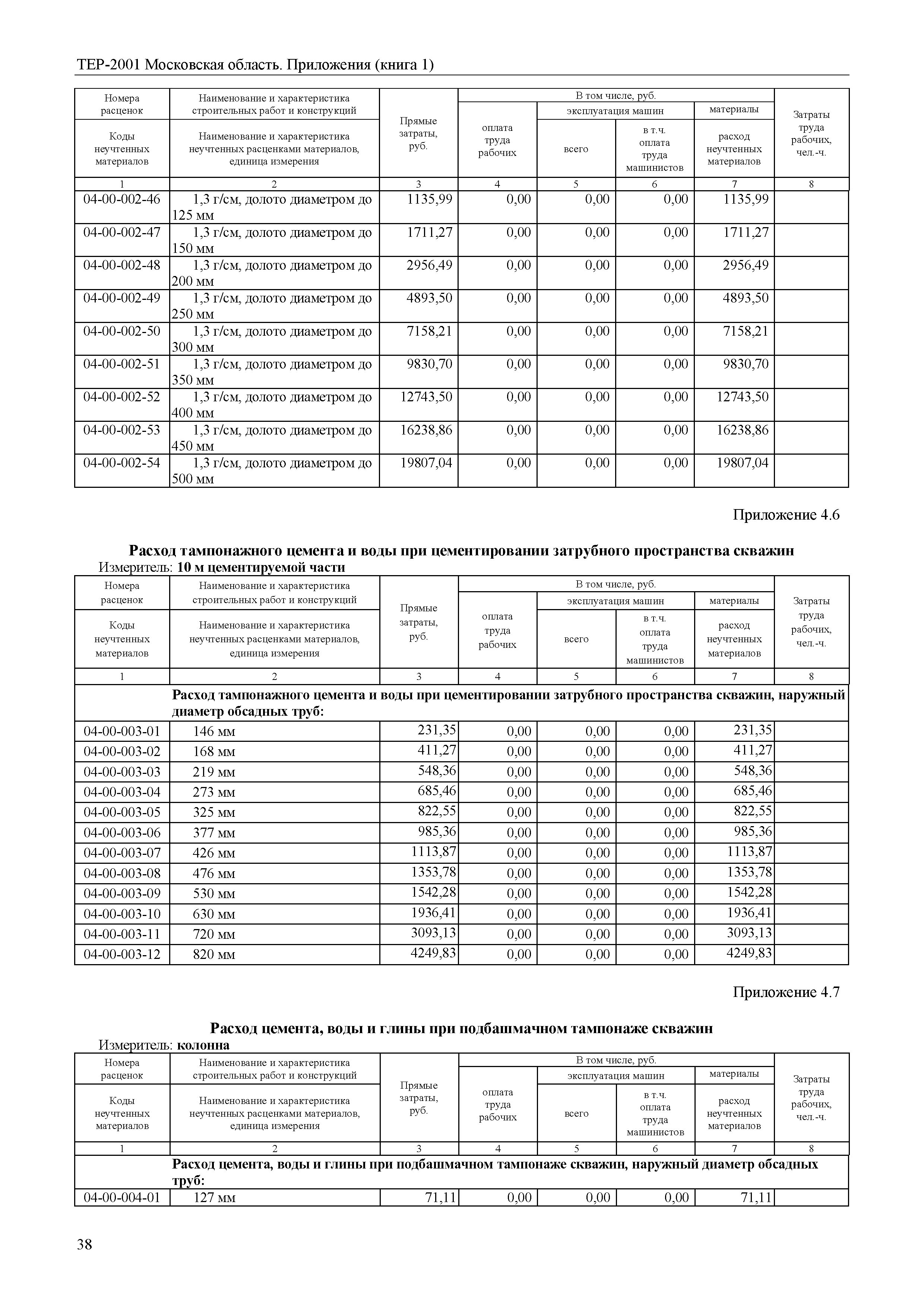 ТЕР ПР(1)-2001 Московской области