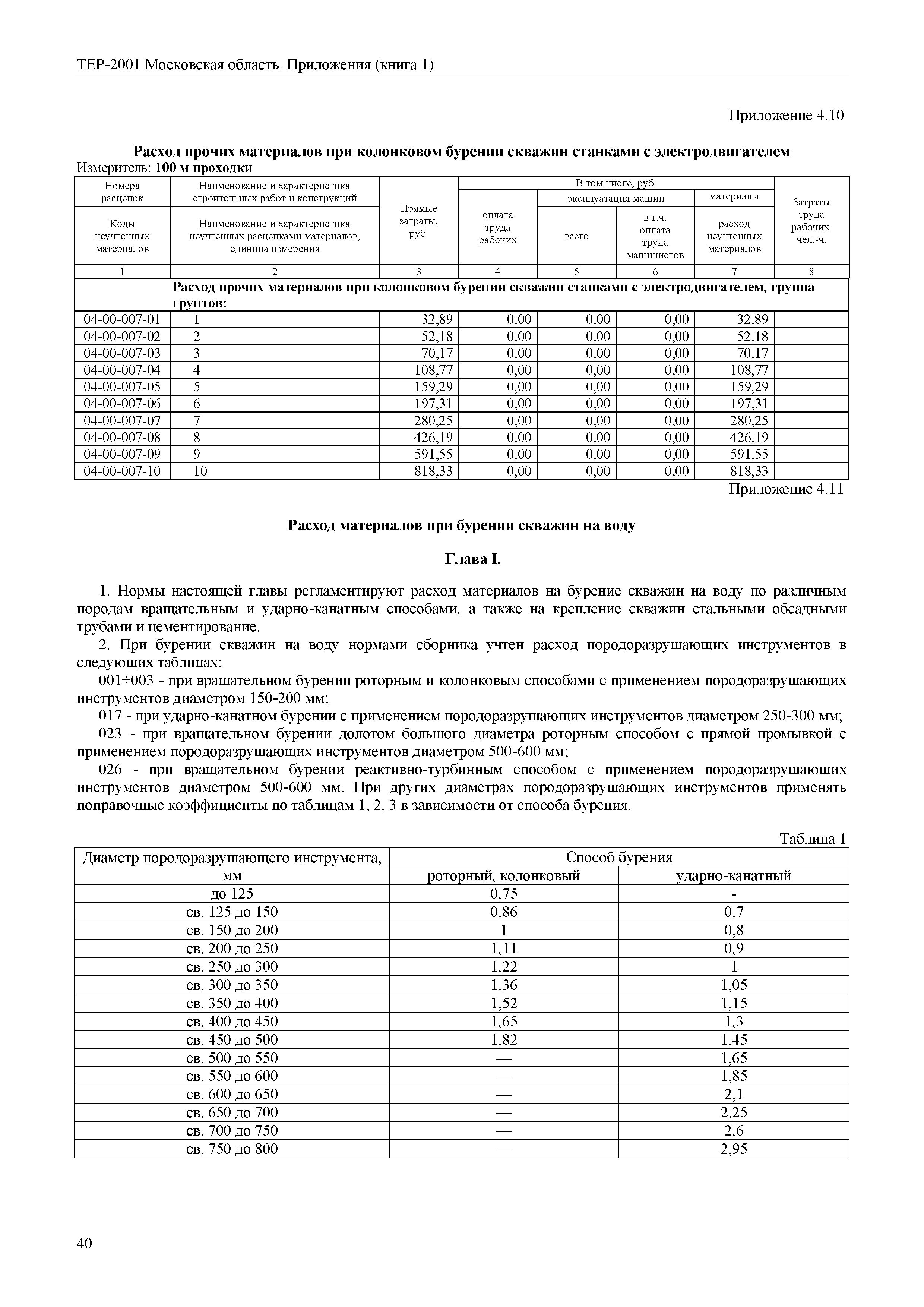 ТЕР ПР(1)-2001 Московской области