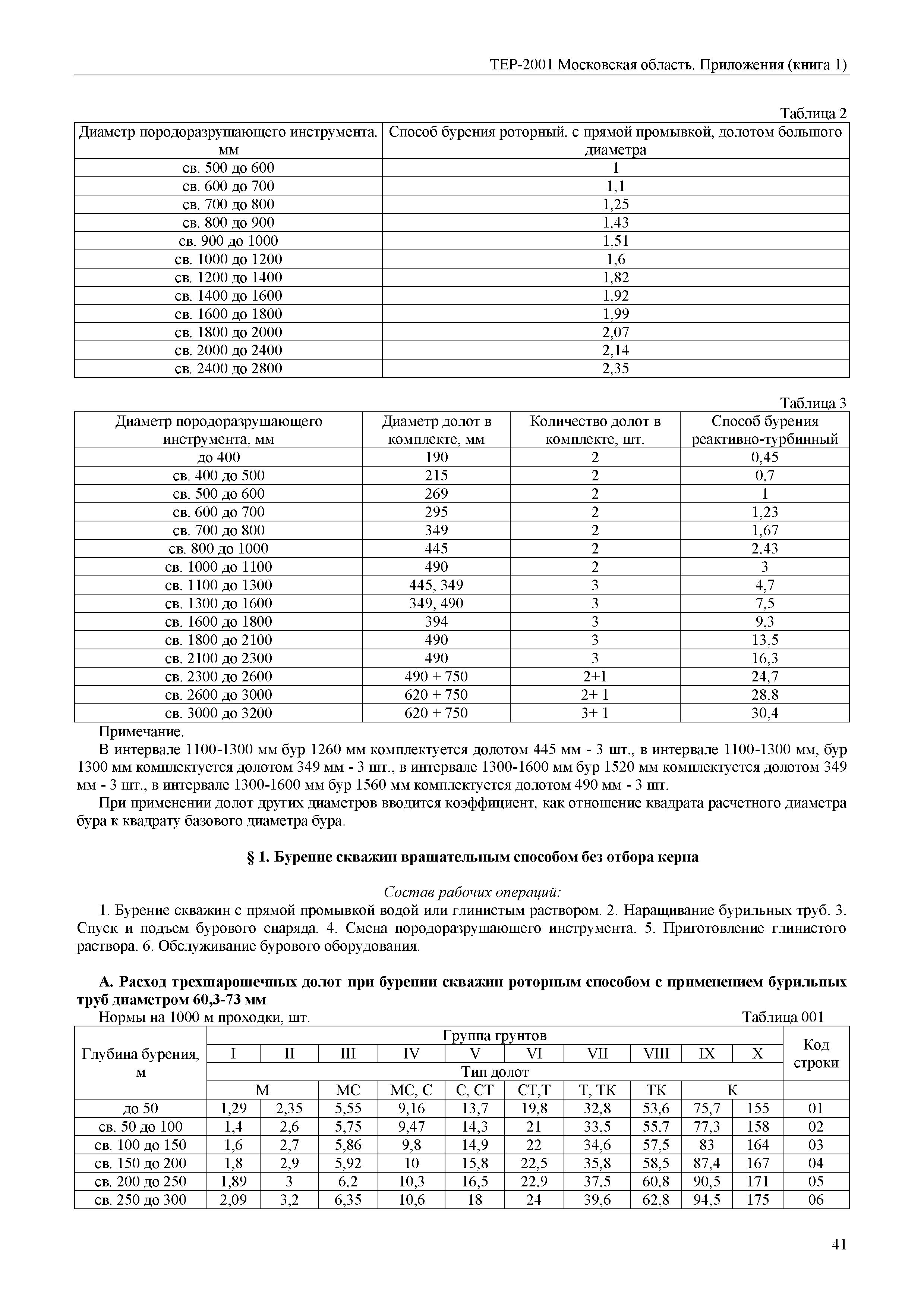 ТЕР ПР(1)-2001 Московской области