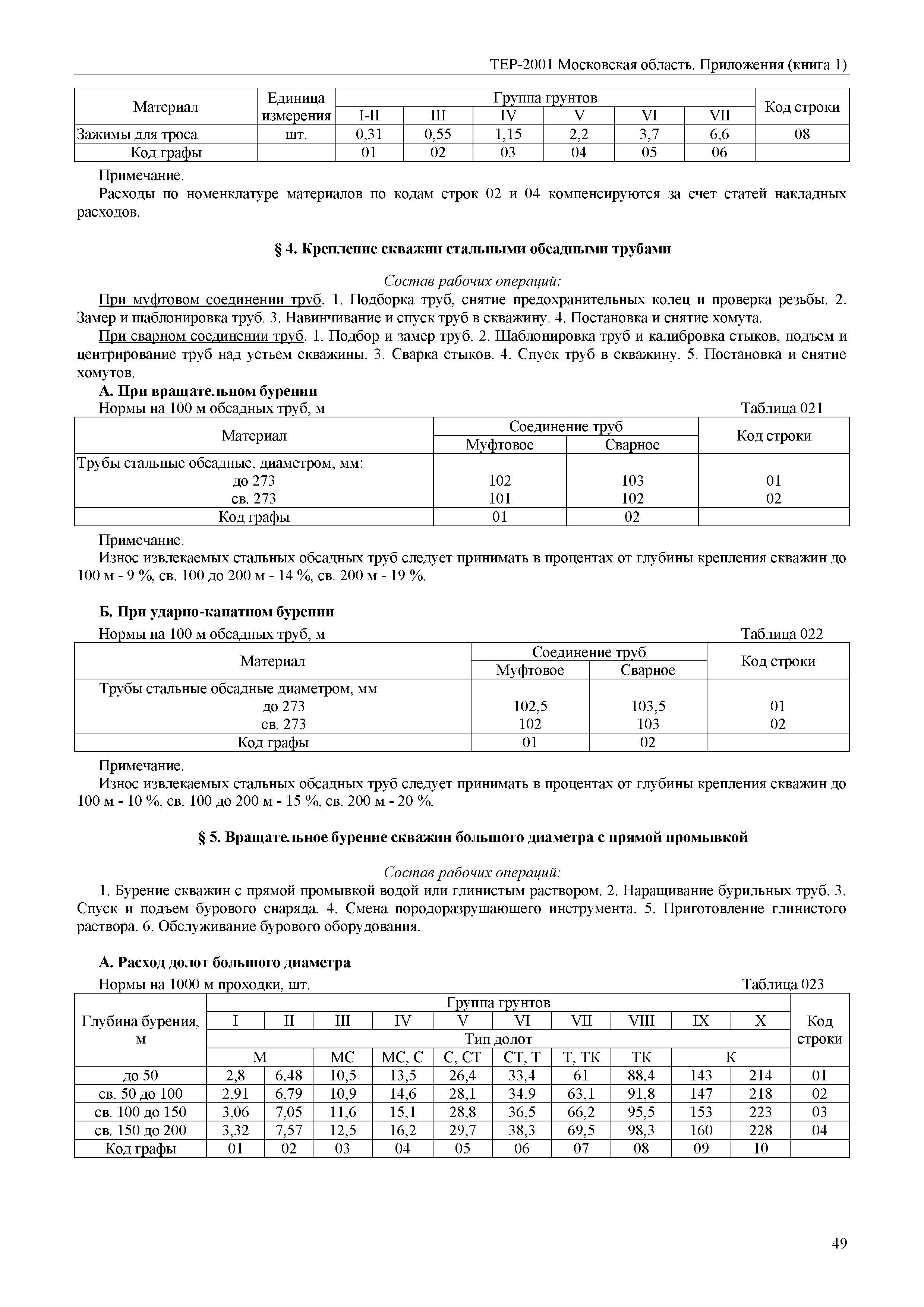 ТЕР ПР(1)-2001 Московской области