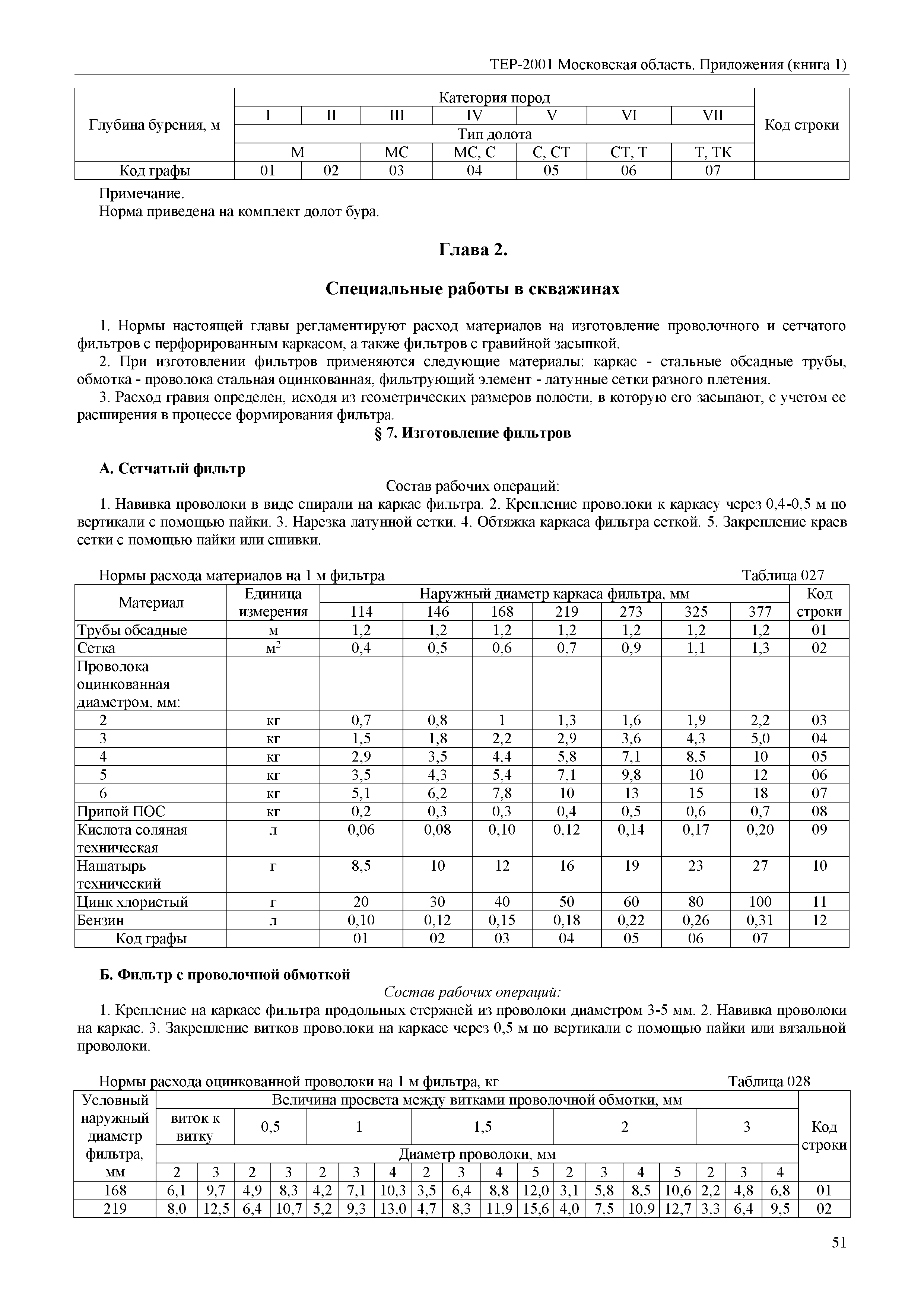ТЕР ПР(1)-2001 Московской области