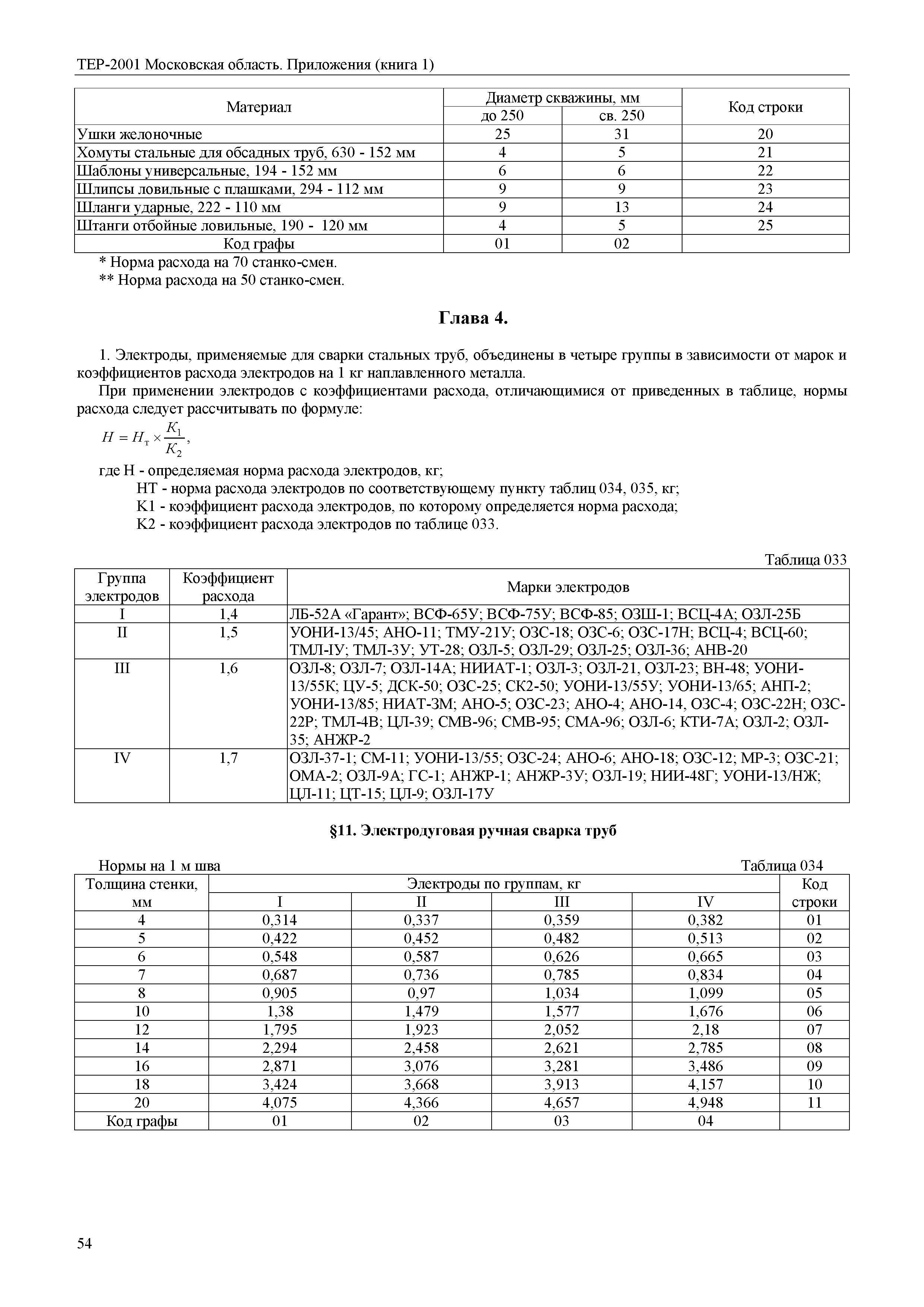 ТЕР ПР(1)-2001 Московской области