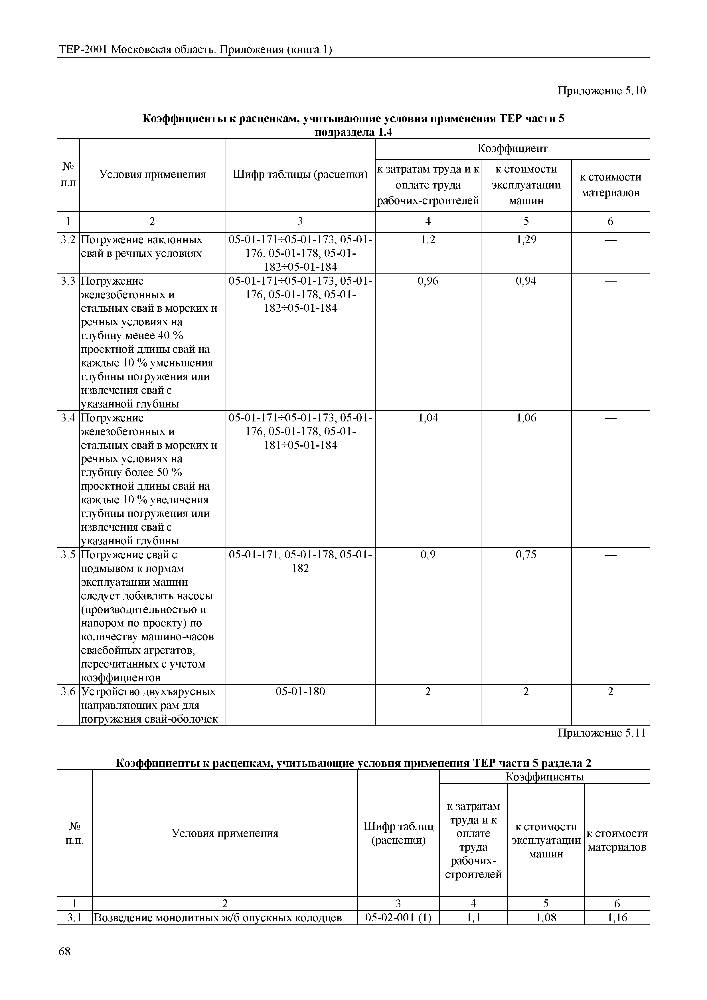 ТЕР ПР(1)-2001 Московской области