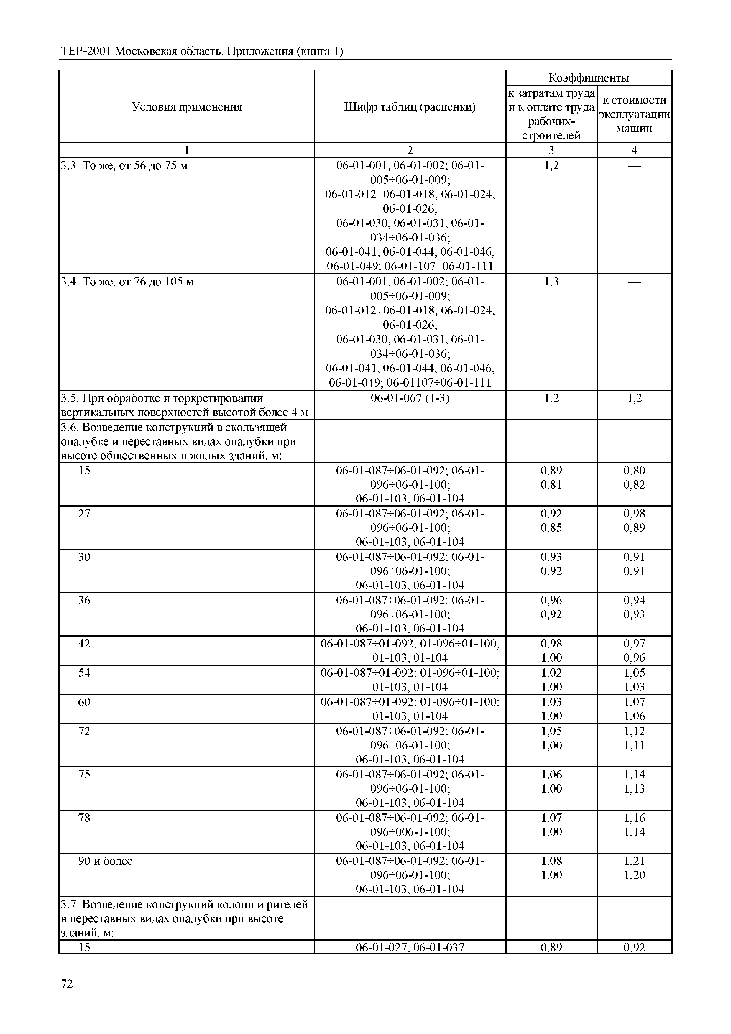 ТЕР ПР(1)-2001 Московской области