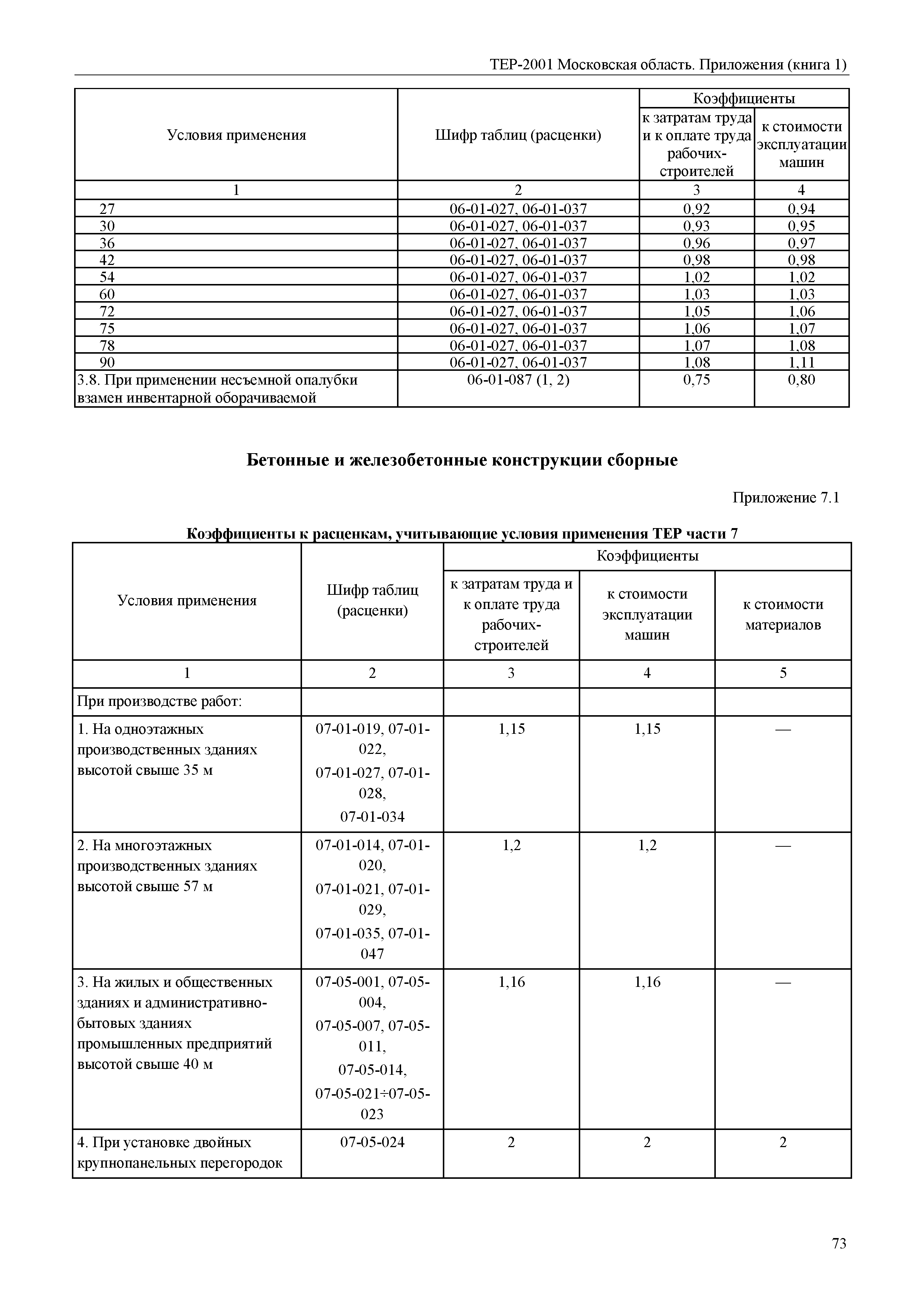 ТЕР ПР(1)-2001 Московской области