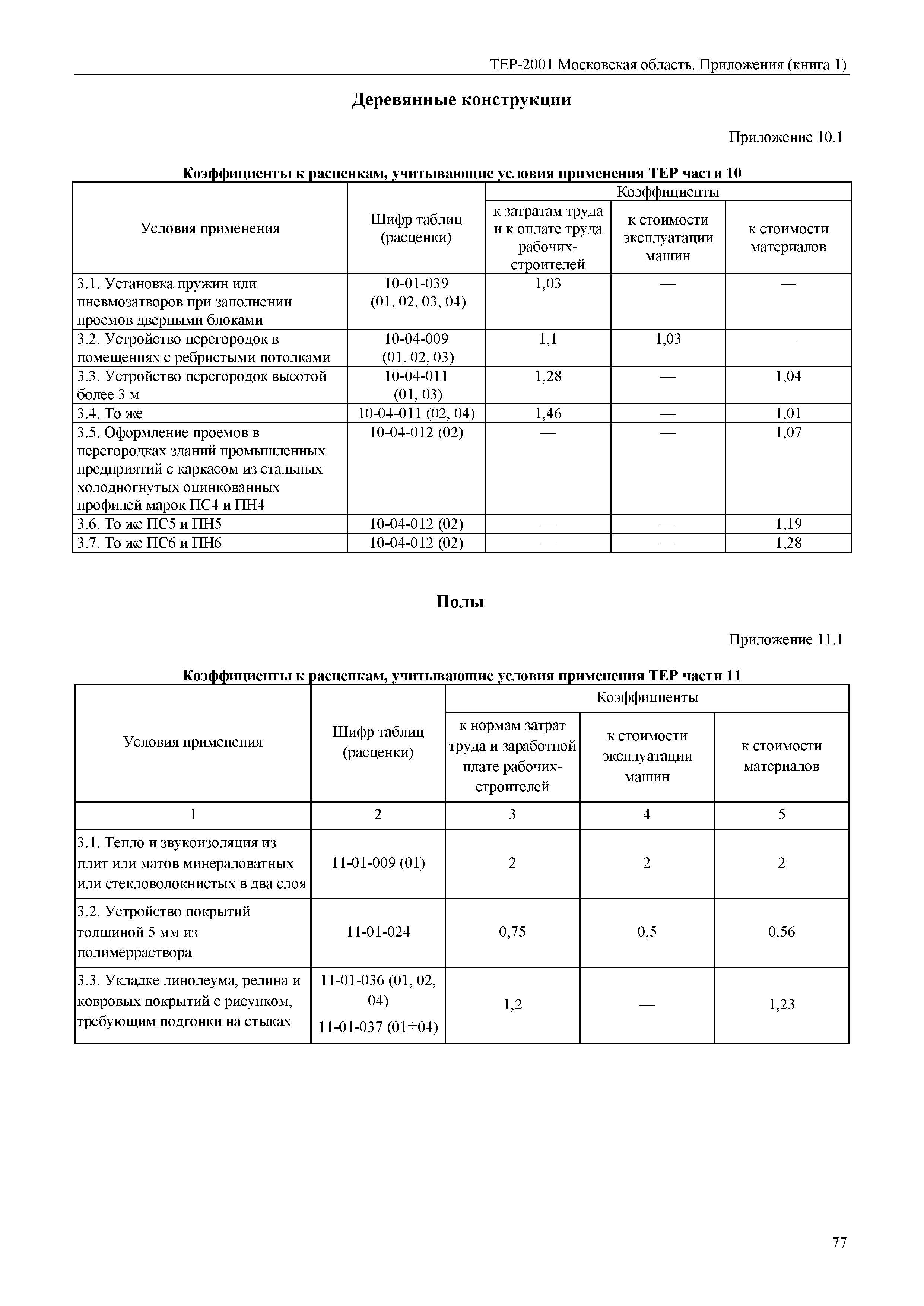 ТЕР ПР(1)-2001 Московской области