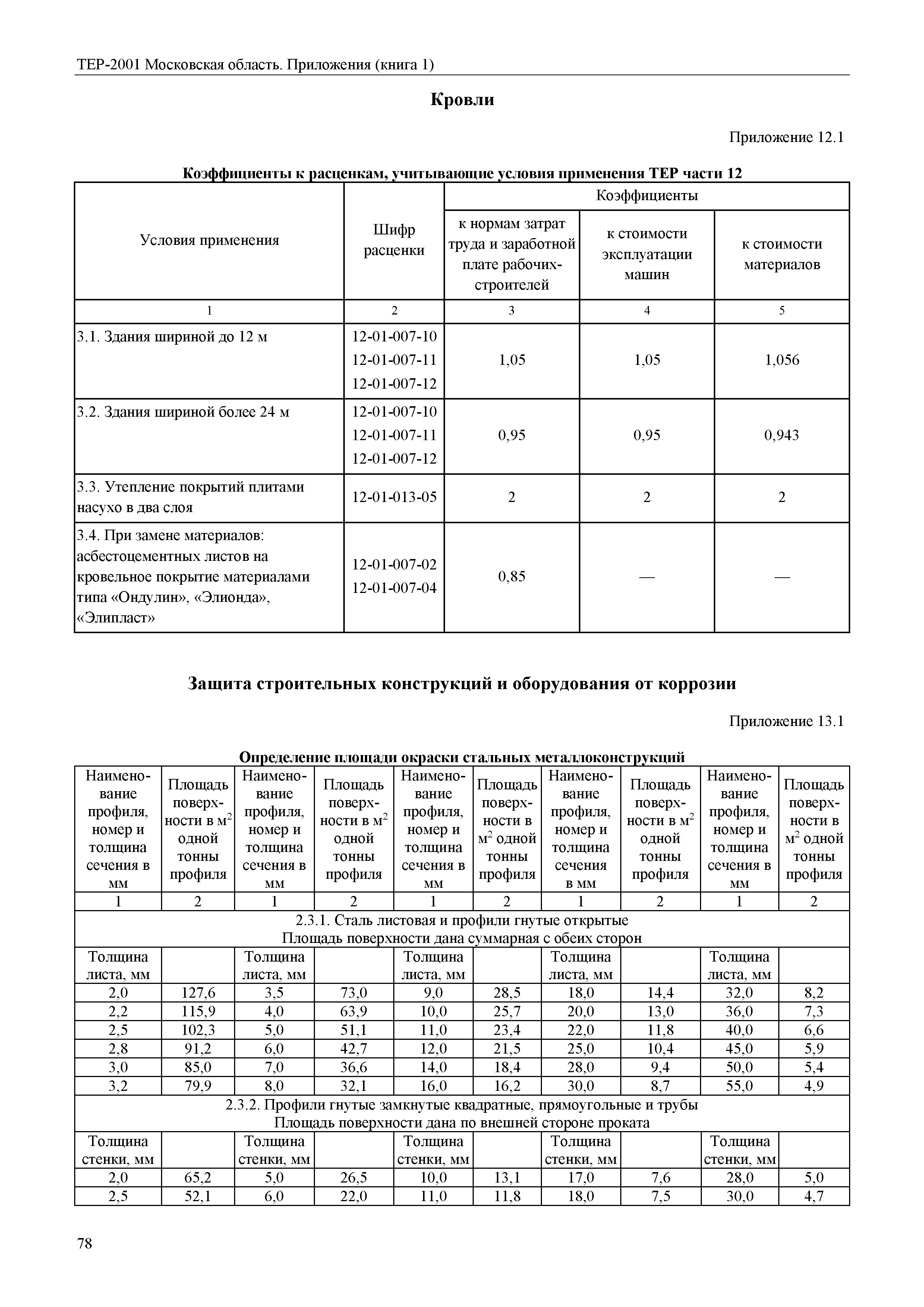 ТЕР ПР(1)-2001 Московской области
