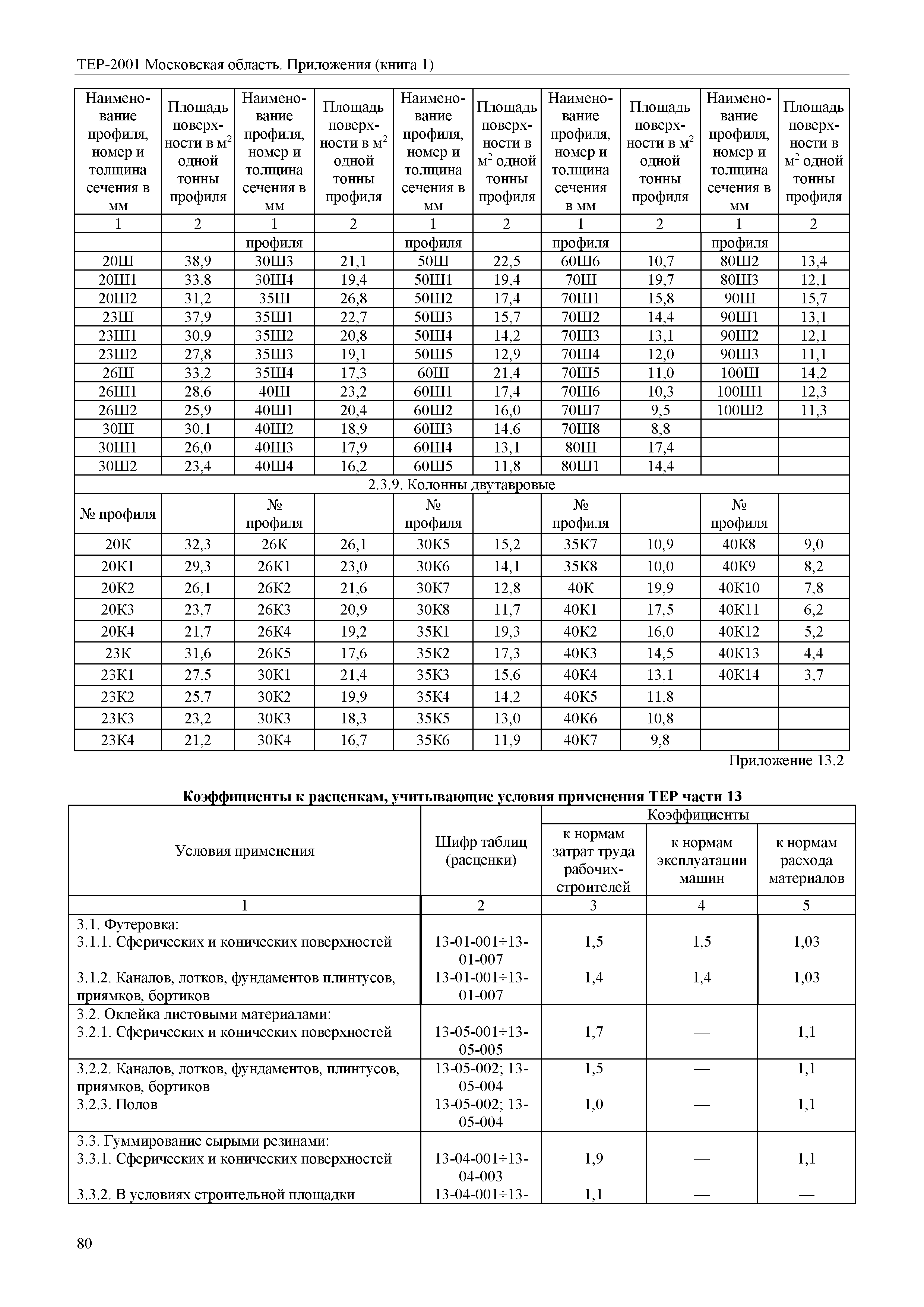 ТЕР ПР(1)-2001 Московской области