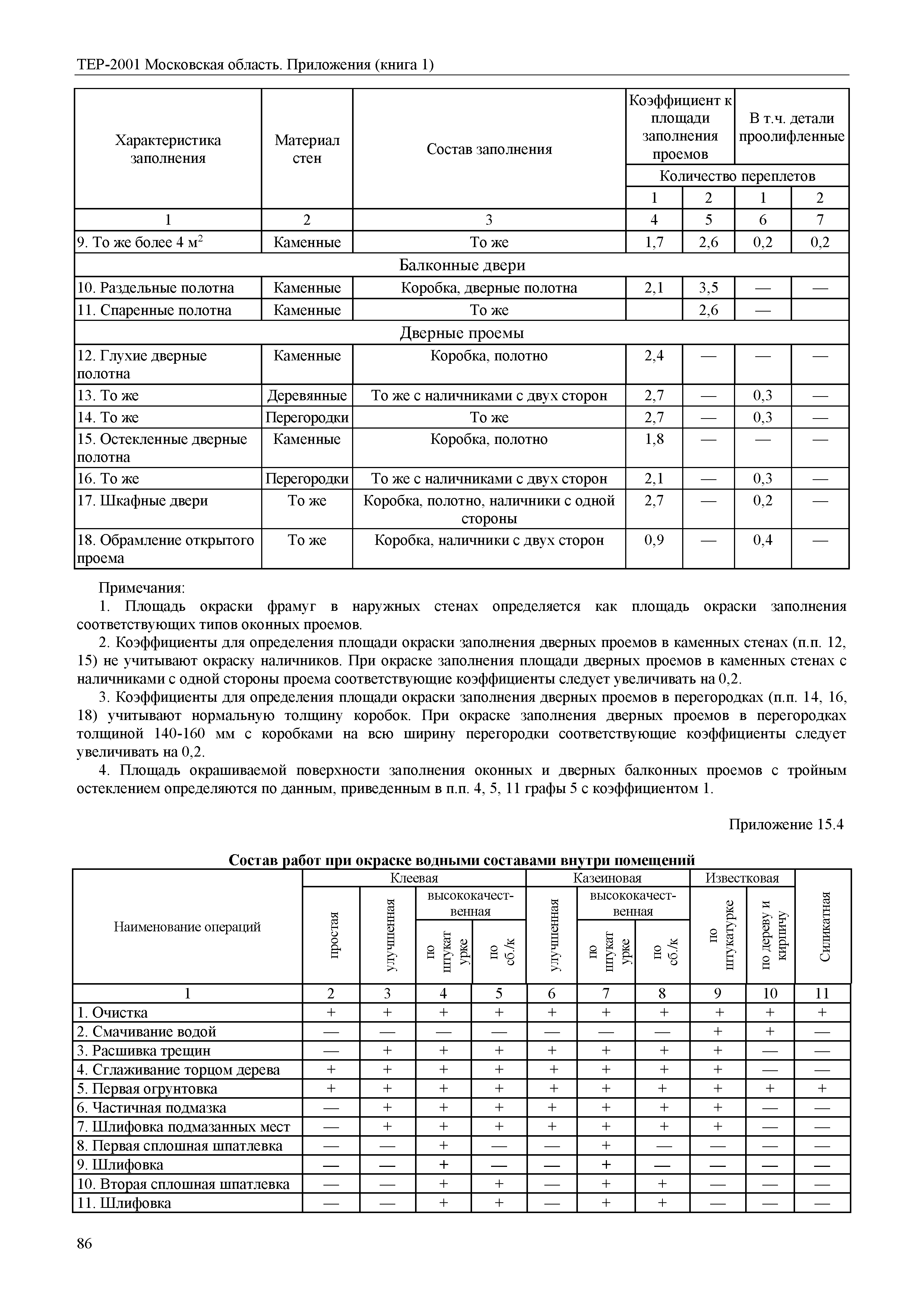 ТЕР ПР(1)-2001 Московской области