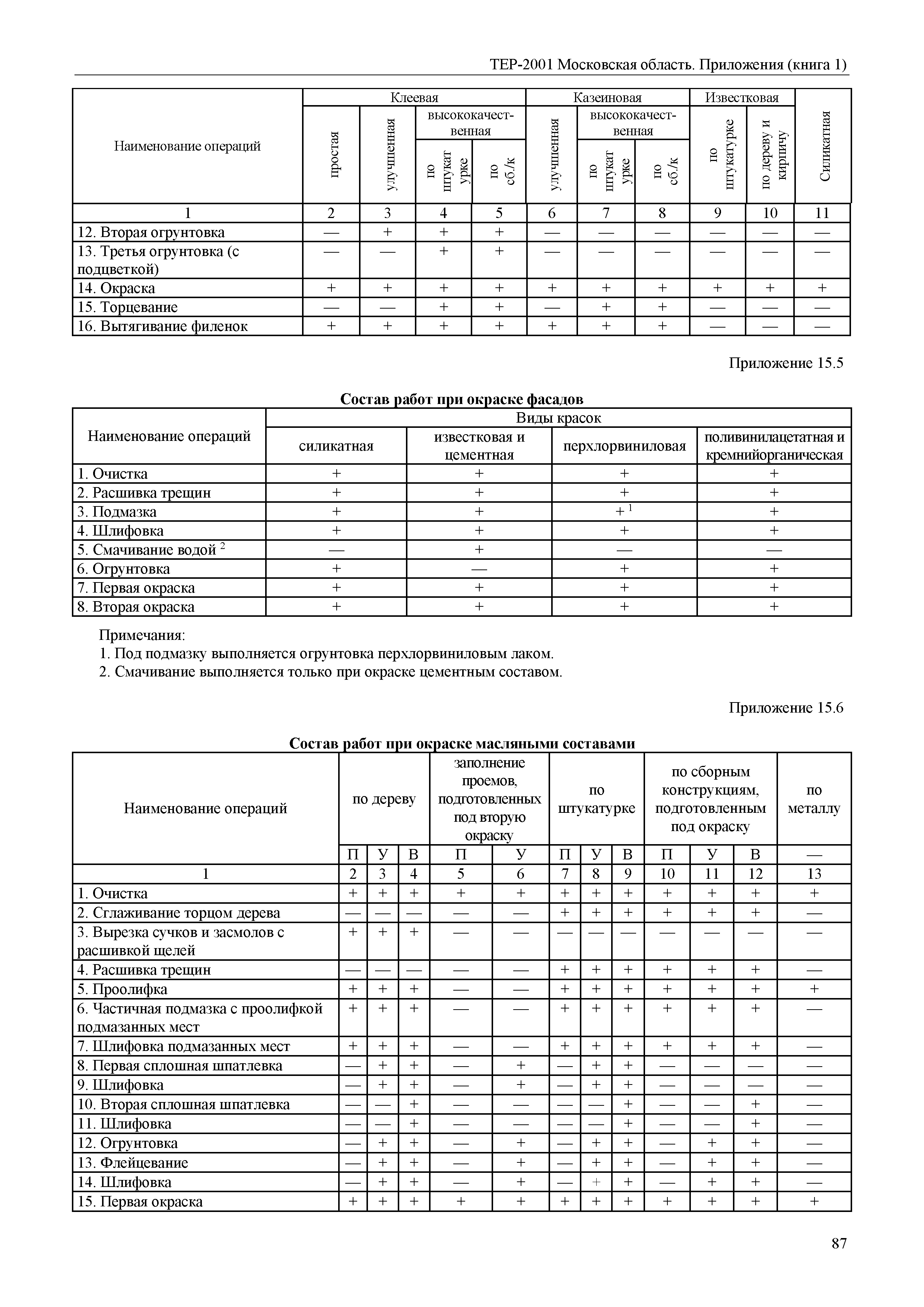 ТЕР ПР(1)-2001 Московской области