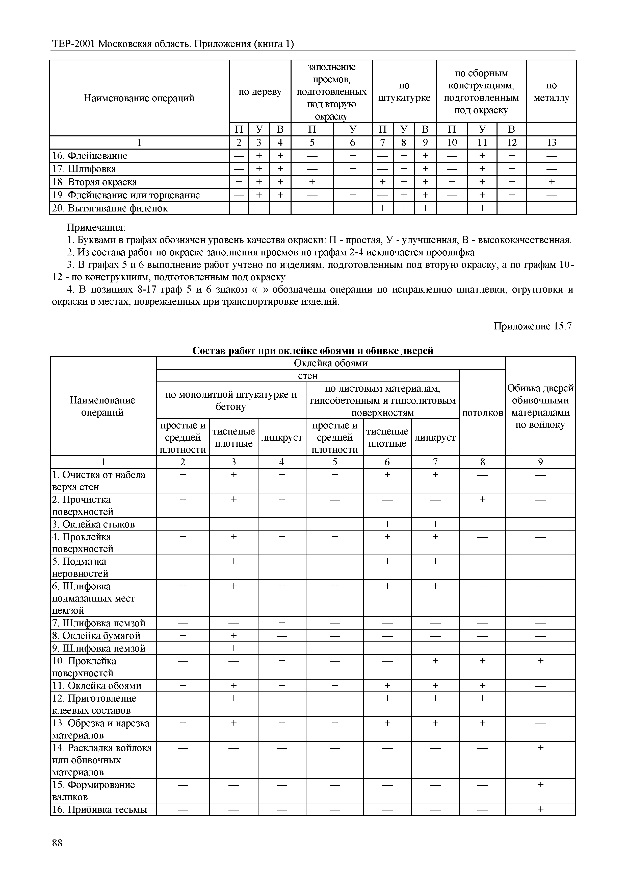 ТЕР ПР(1)-2001 Московской области