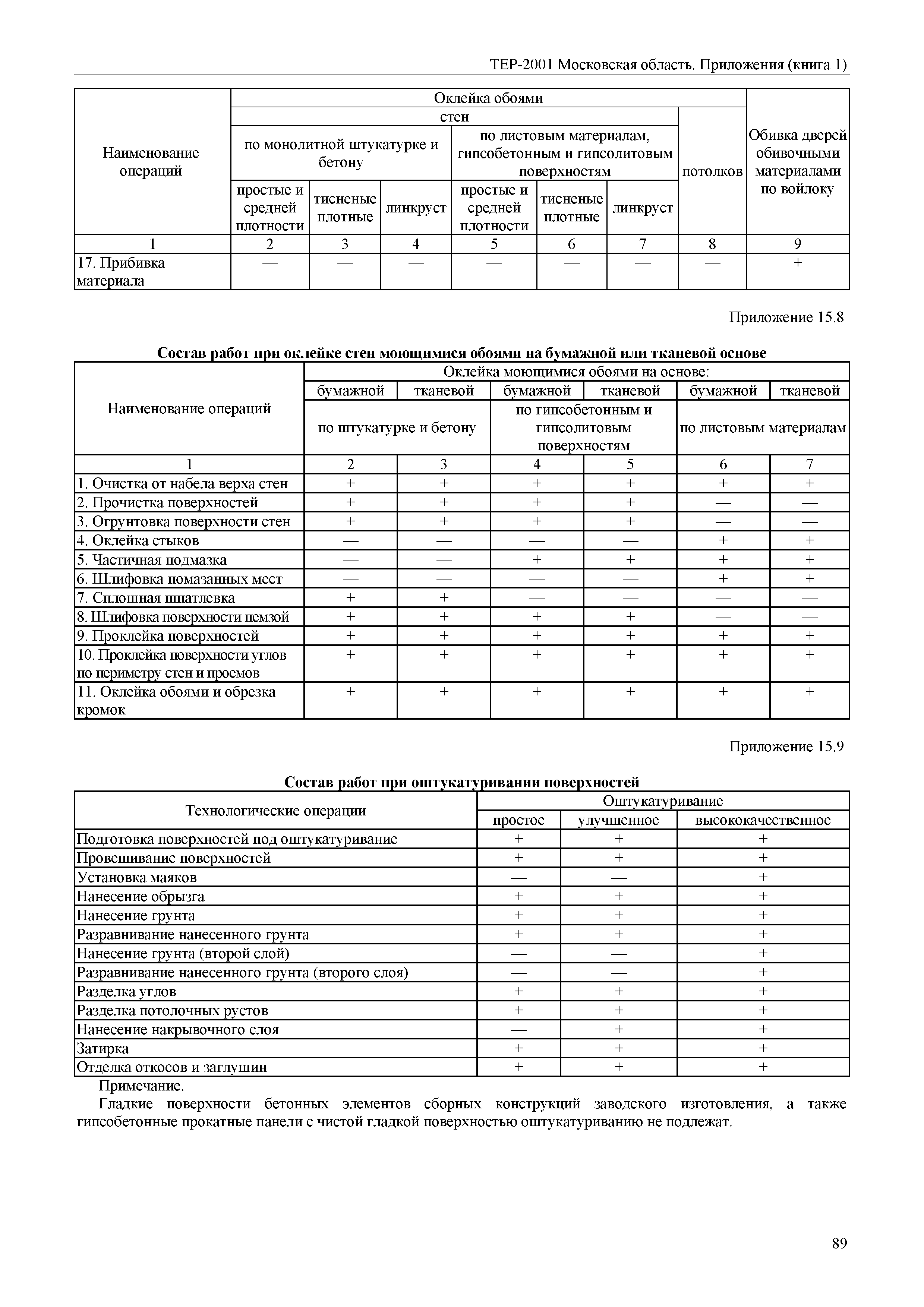 ТЕР ПР(1)-2001 Московской области