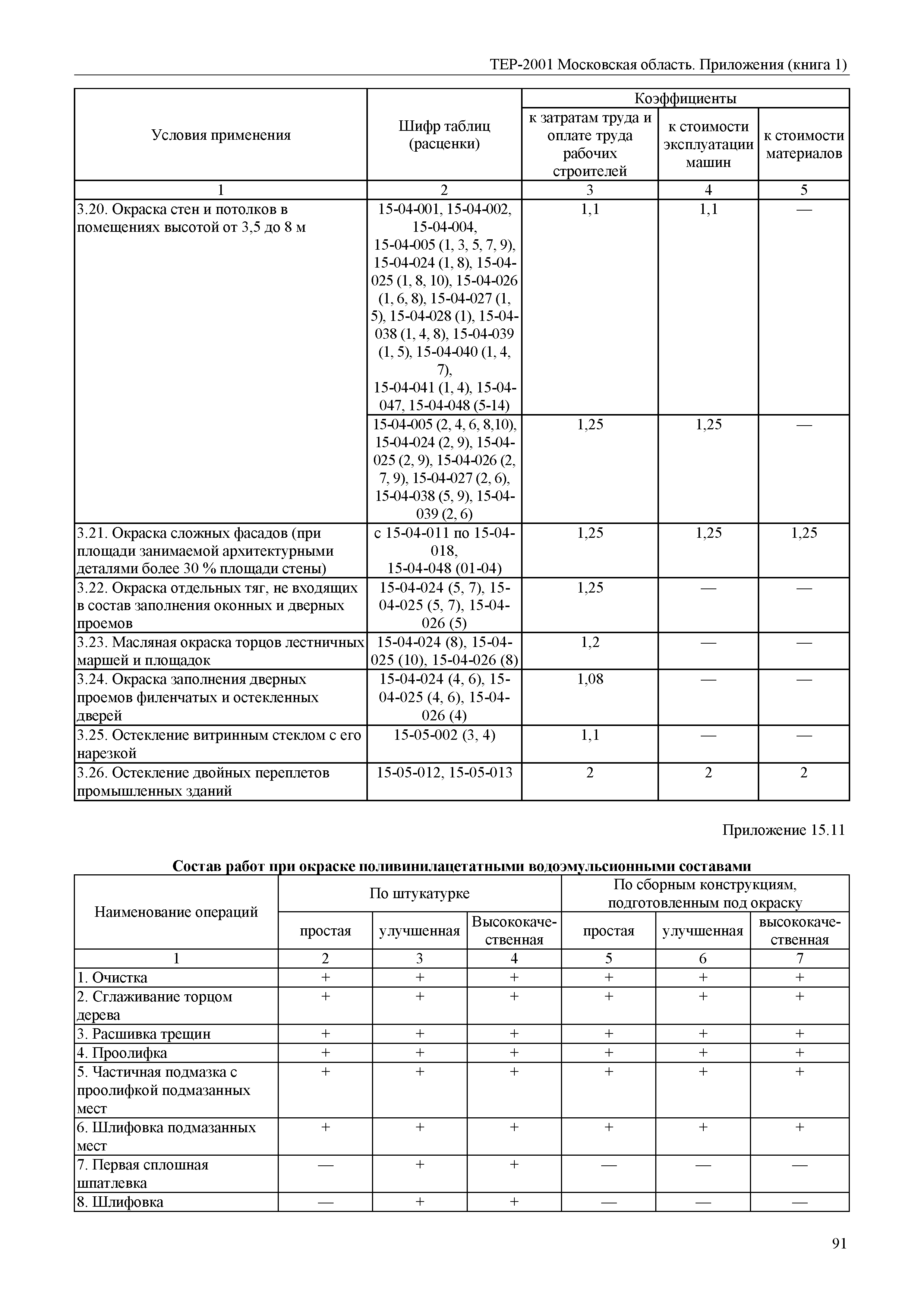 ТЕР ПР(1)-2001 Московской области