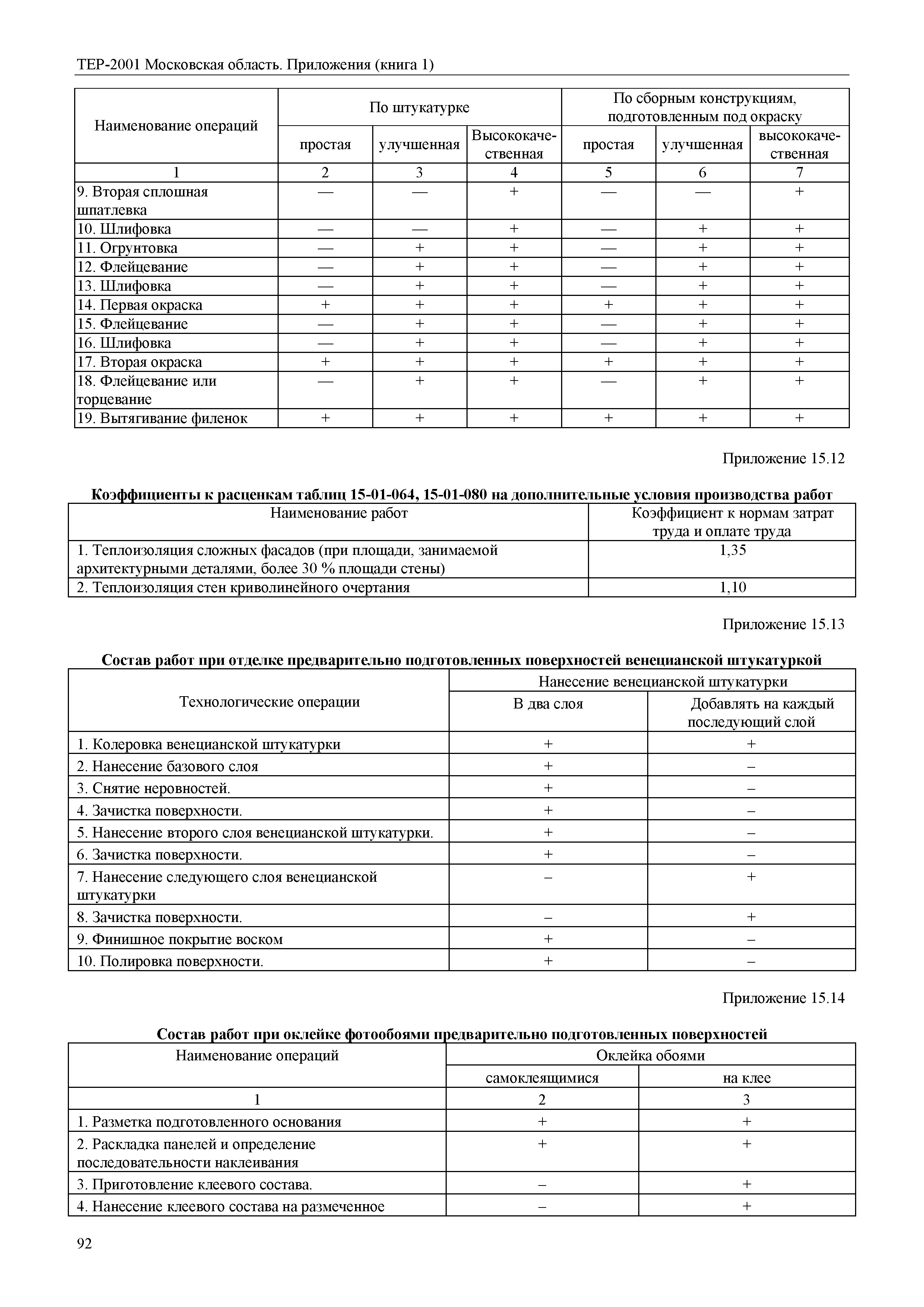 ТЕР ПР(1)-2001 Московской области