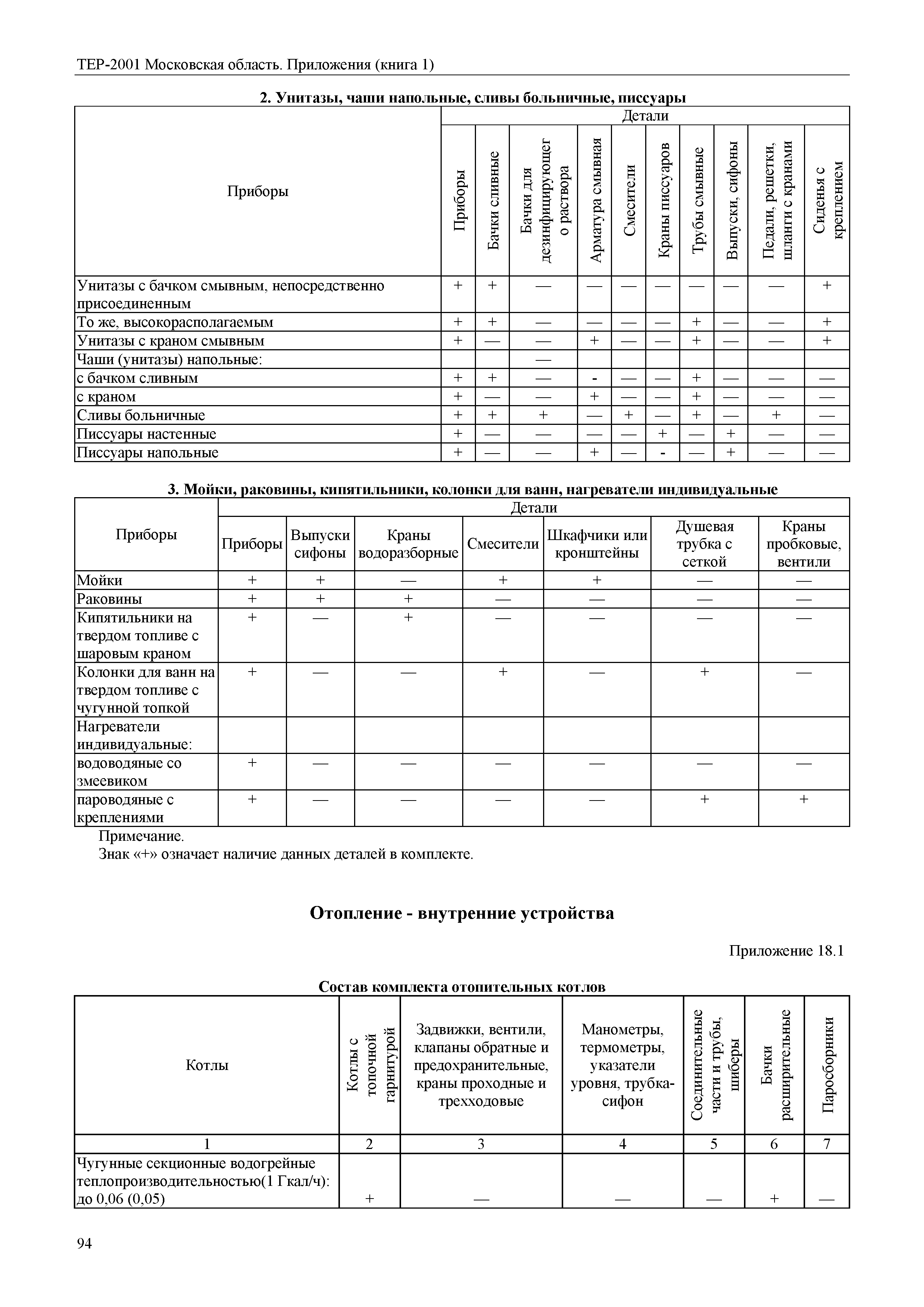 ТЕР ПР(1)-2001 Московской области