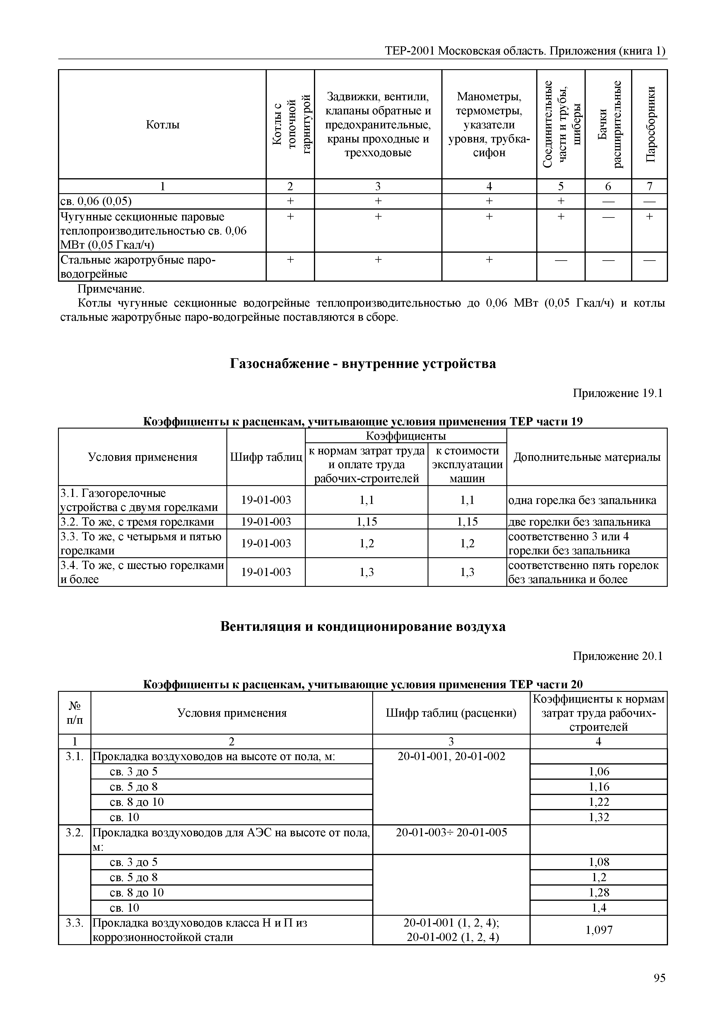 ТЕР ПР(1)-2001 Московской области