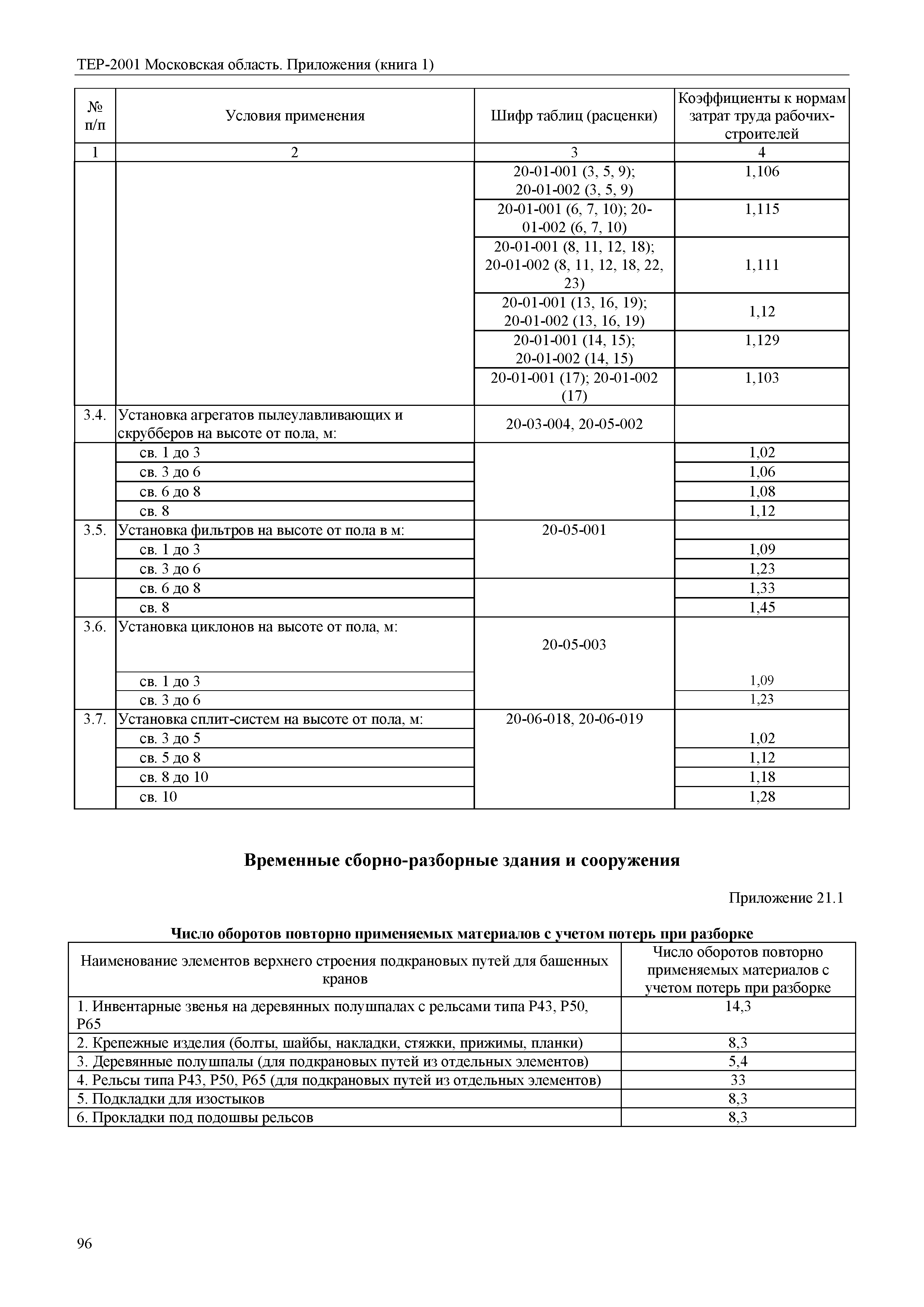 ТЕР ПР(1)-2001 Московской области