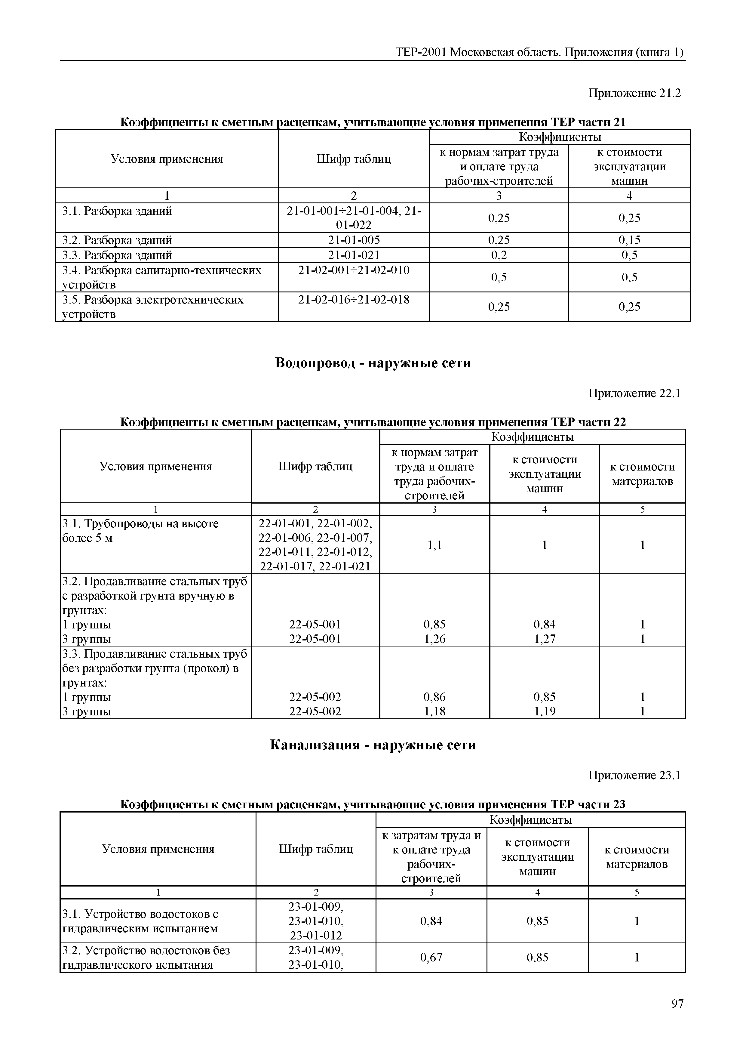 ТЕР ПР(1)-2001 Московской области