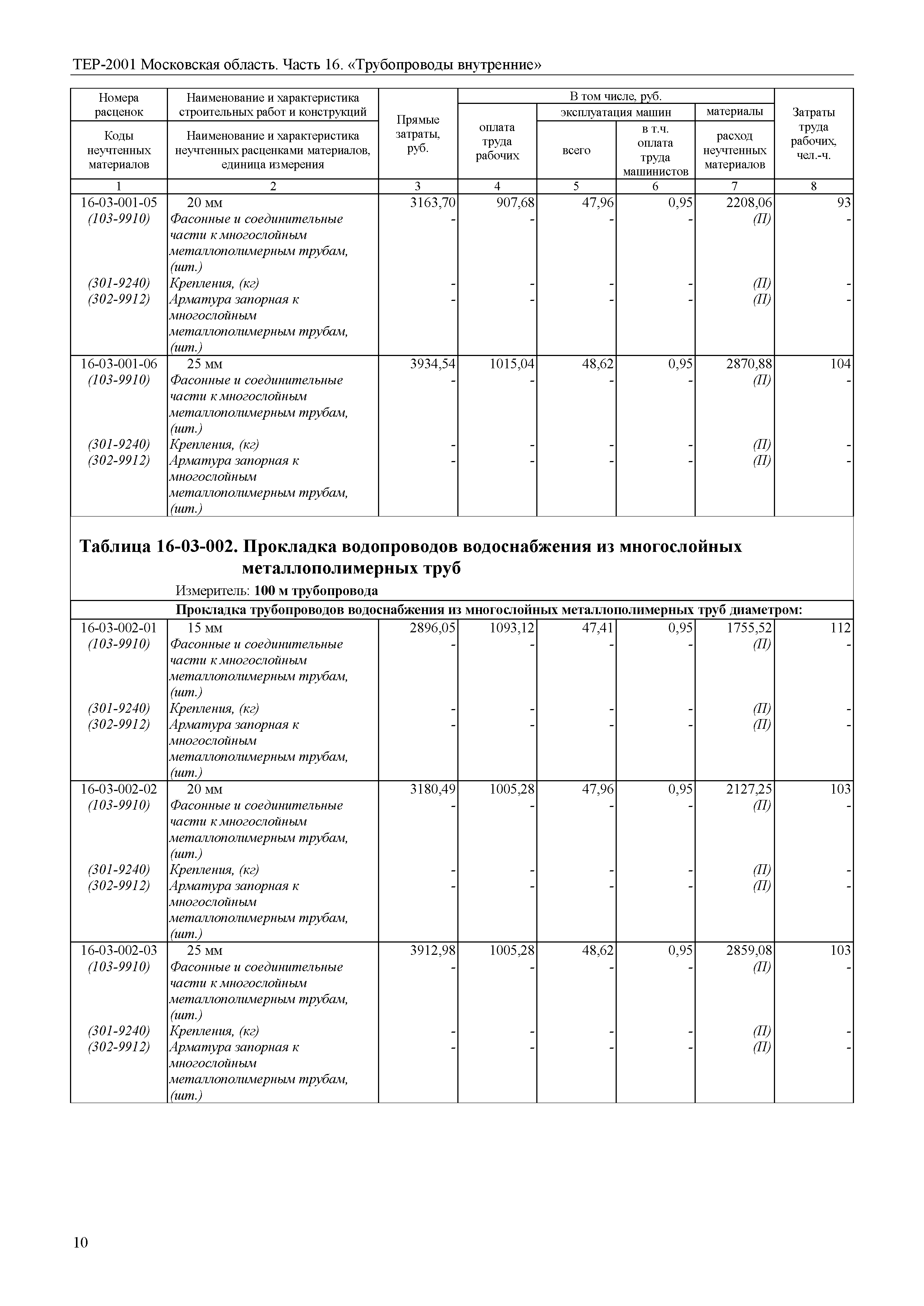 ТЕР 16-2001 Московской области