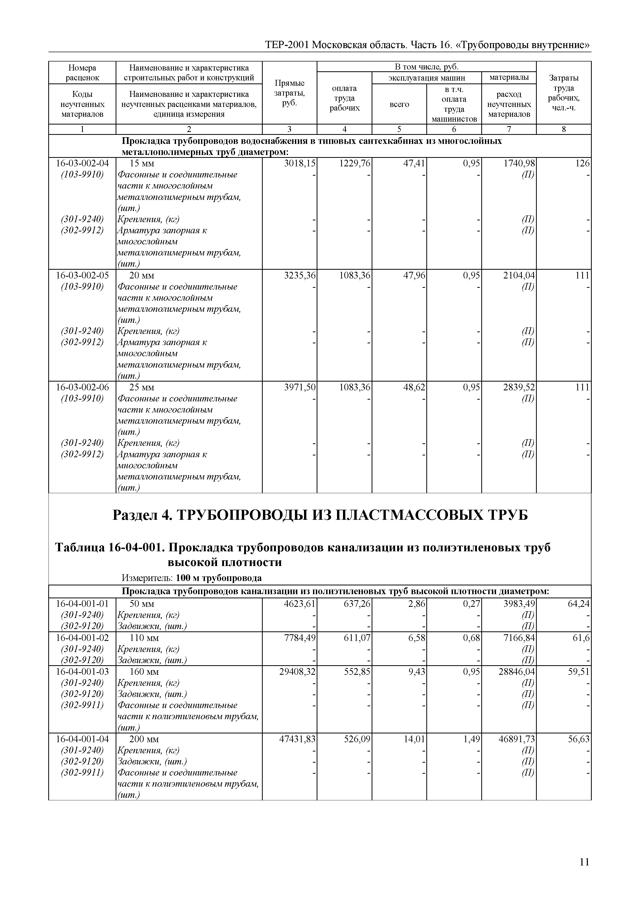 ТЕР 16-2001 Московской области