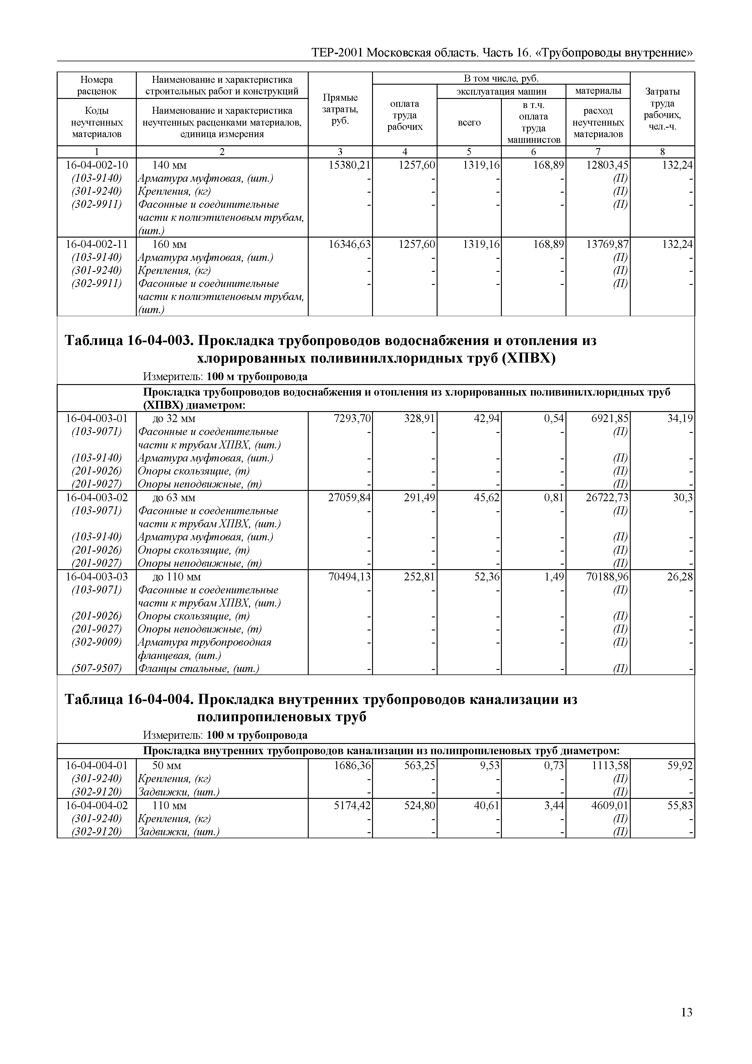 ТЕР 16-2001 Московской области