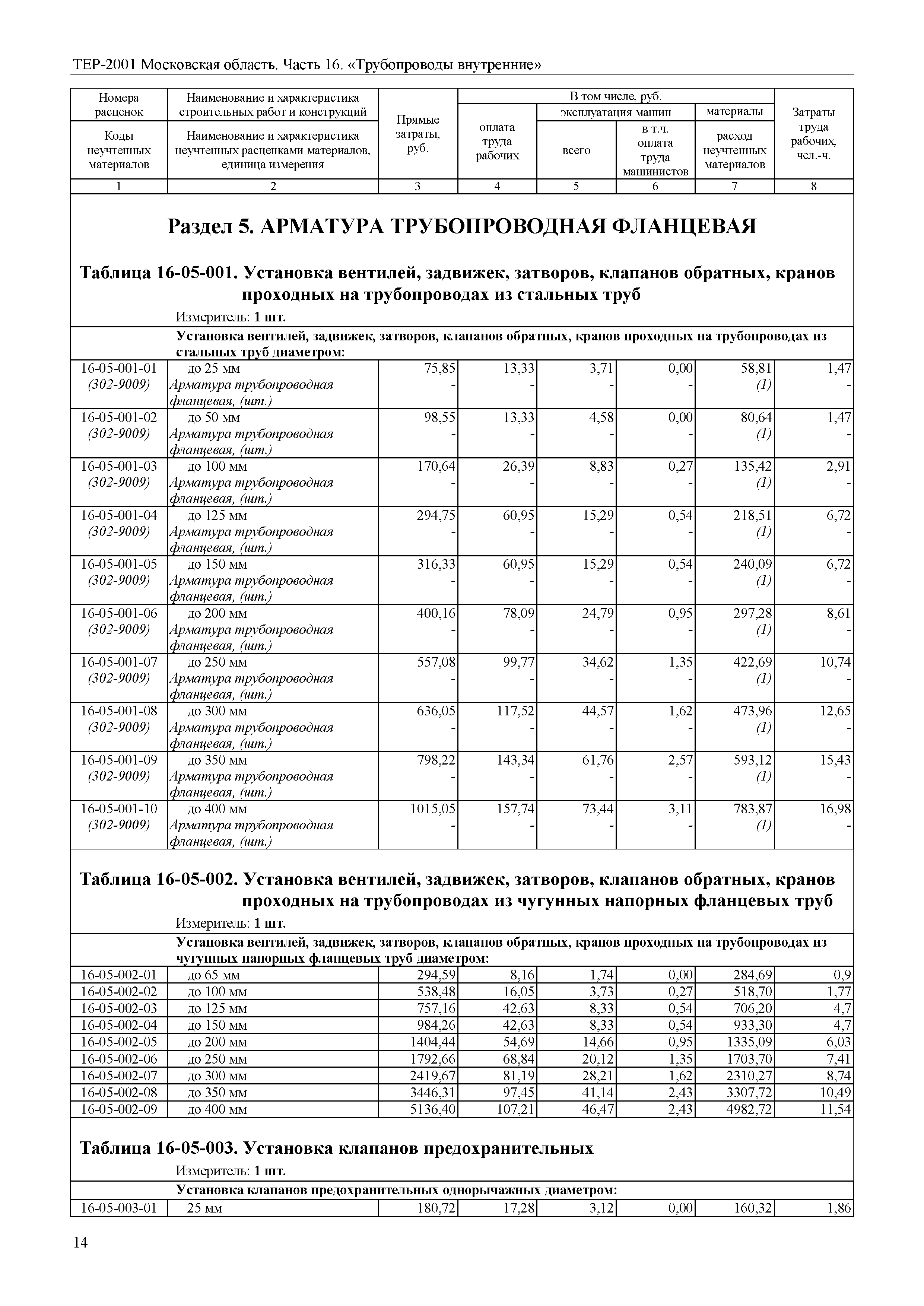 ТЕР 16-2001 Московской области