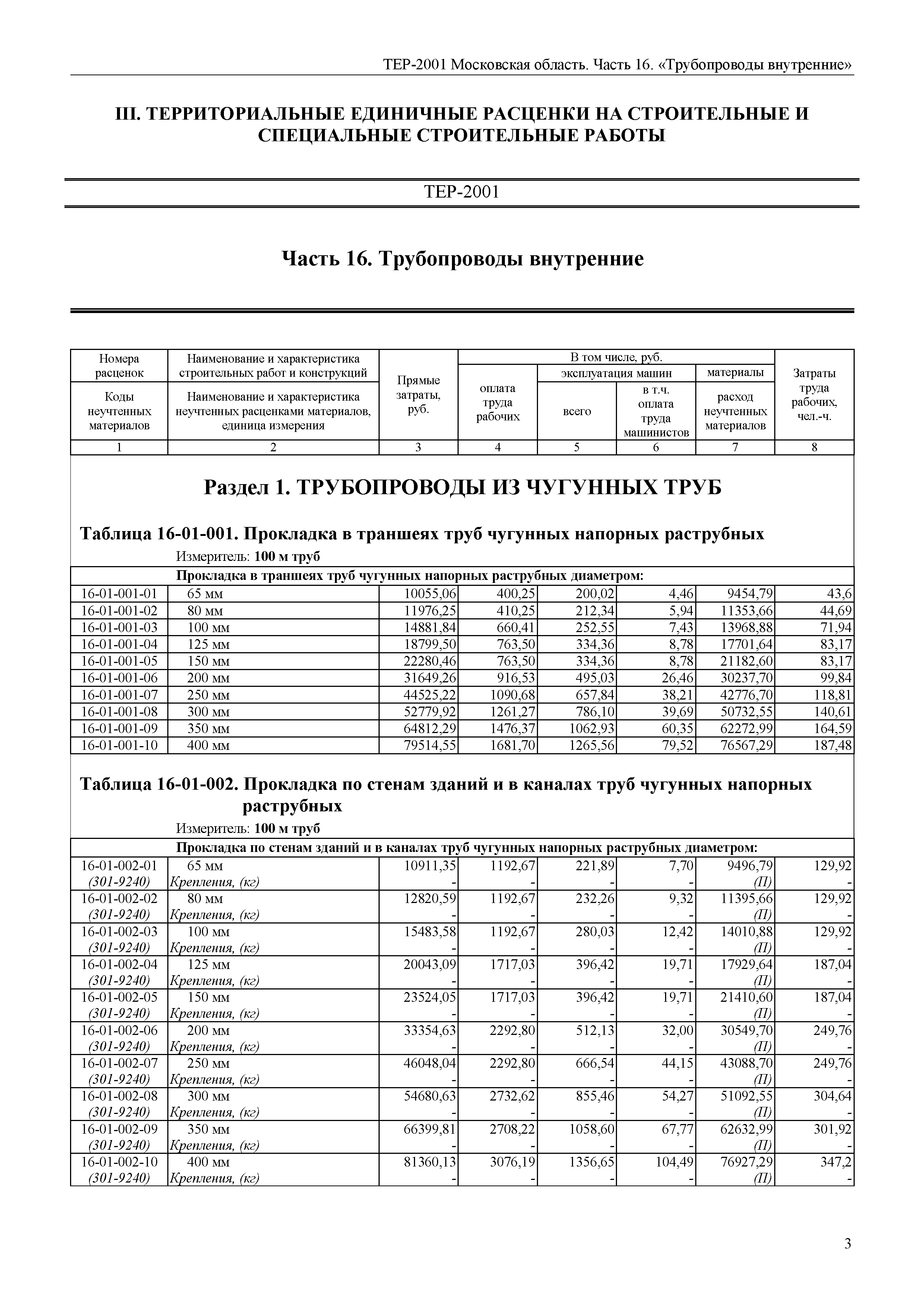 ТЕР 16-2001 Московской области