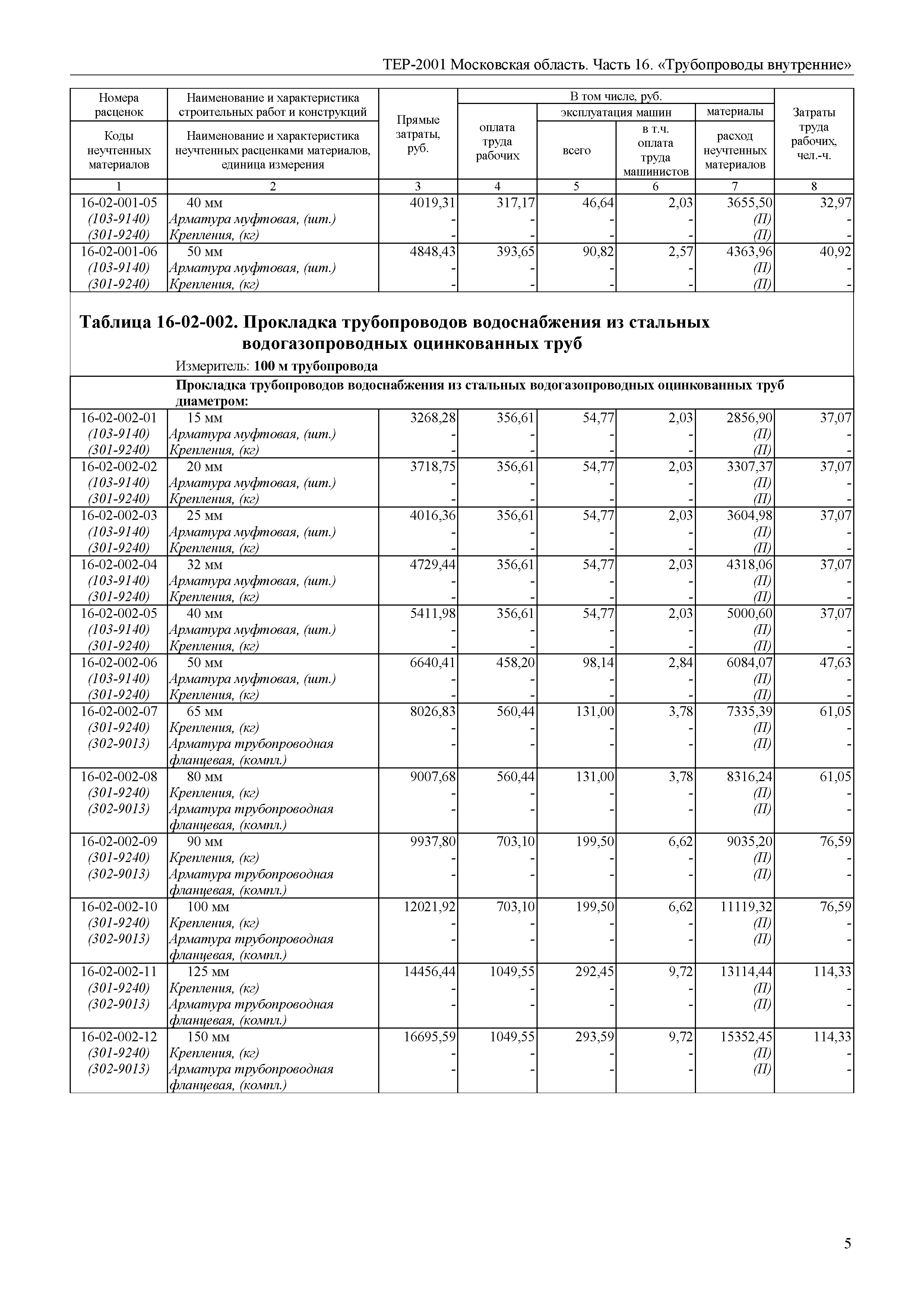 ТЕР 16-2001 Московской области