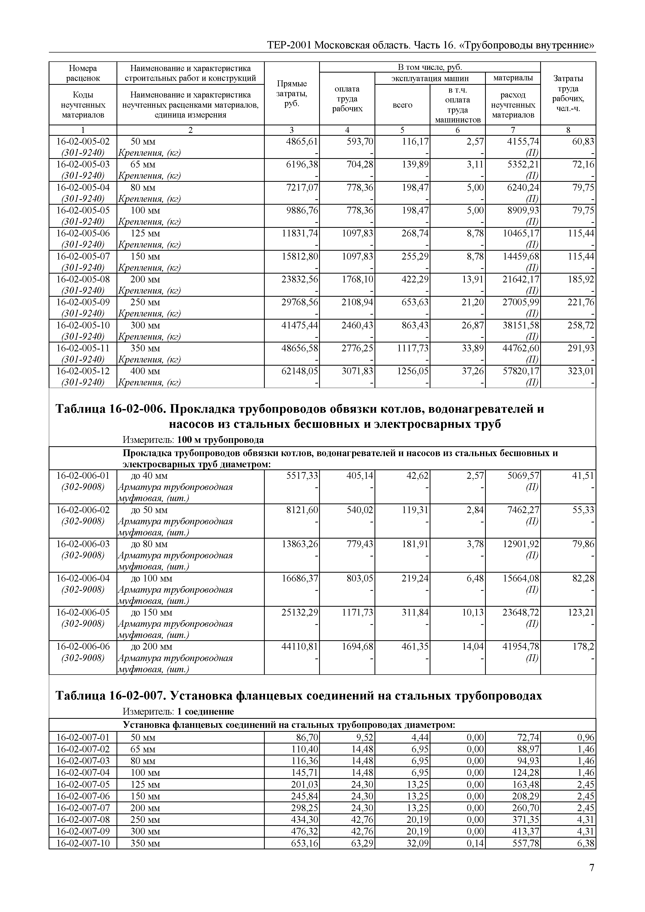 ТЕР 16-2001 Московской области