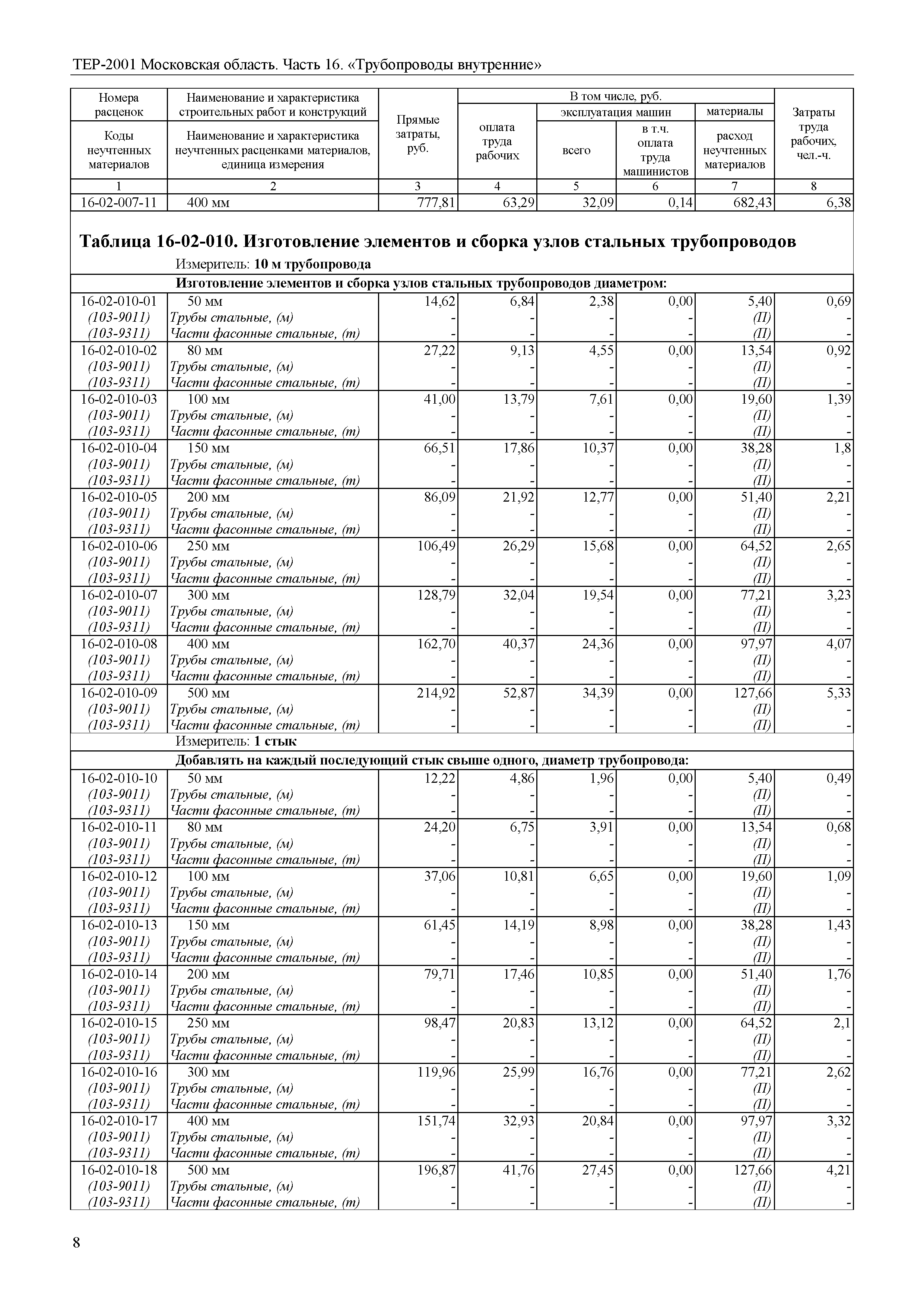 ТЕР 16-2001 Московской области