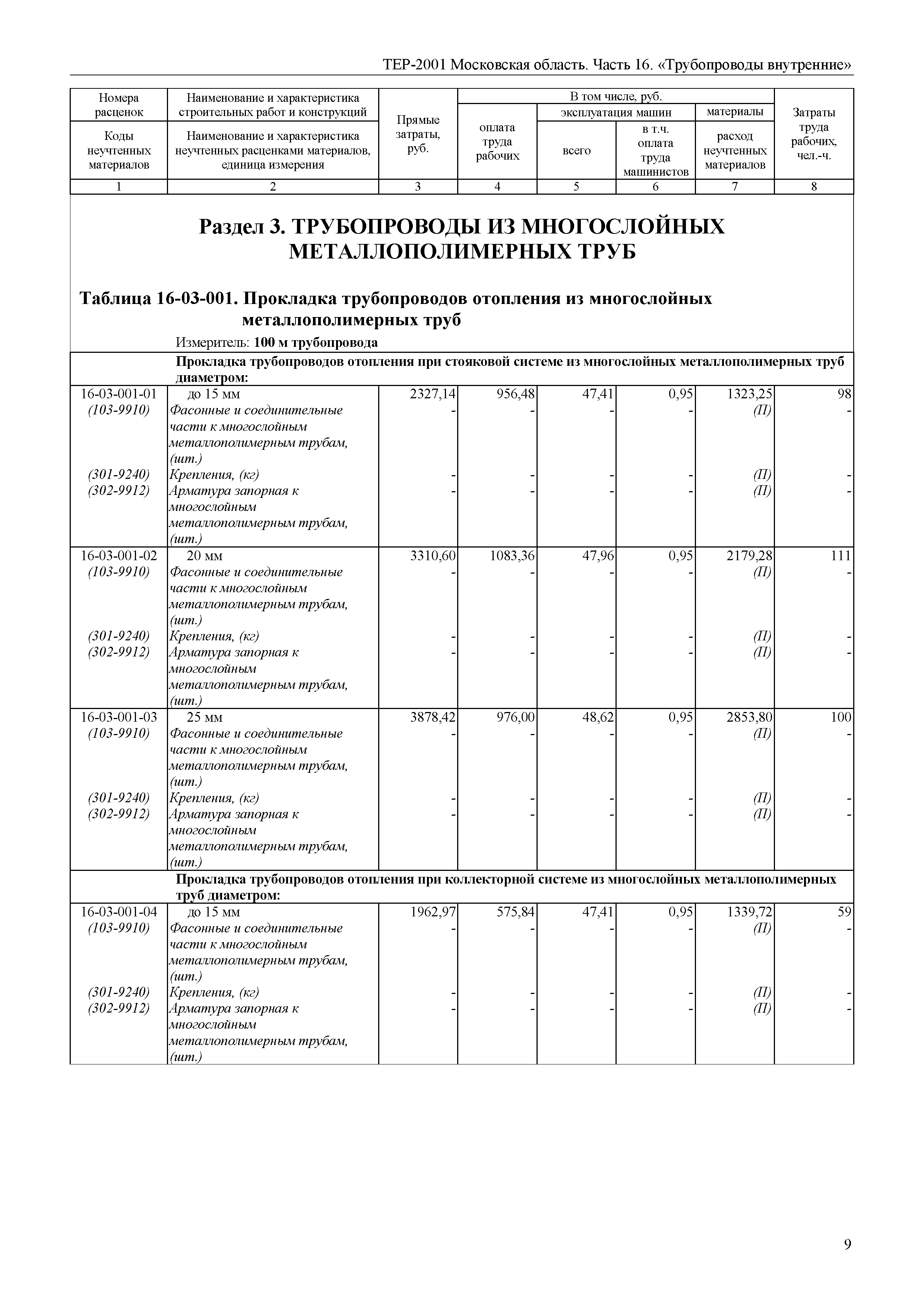 ТЕР 16-2001 Московской области