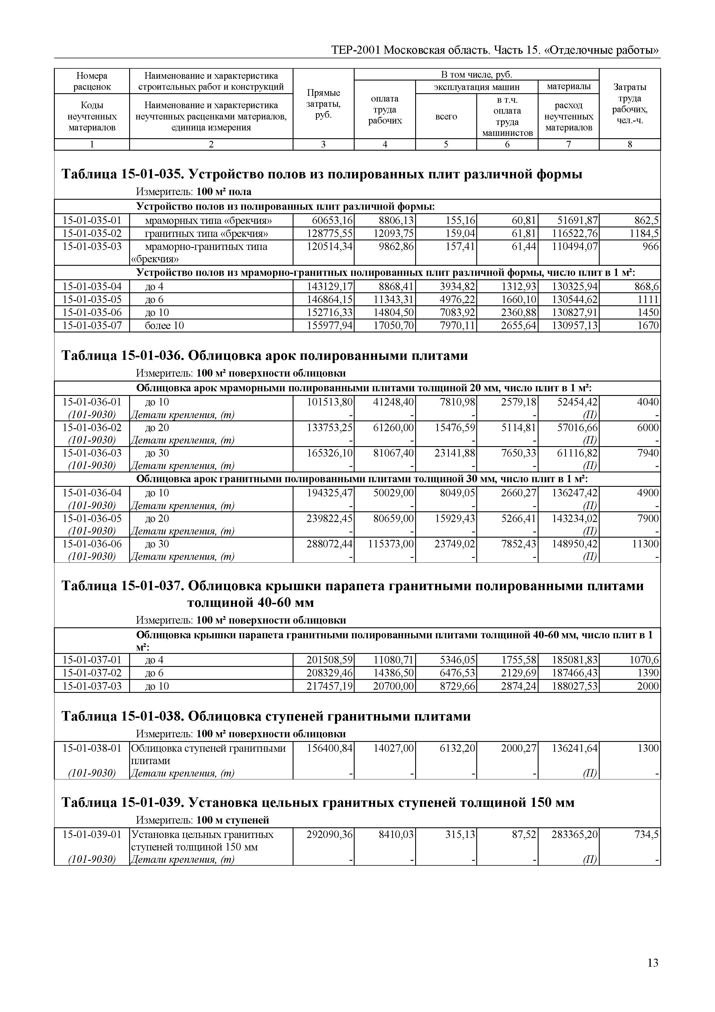 ТЕР 15-2001 Московской области