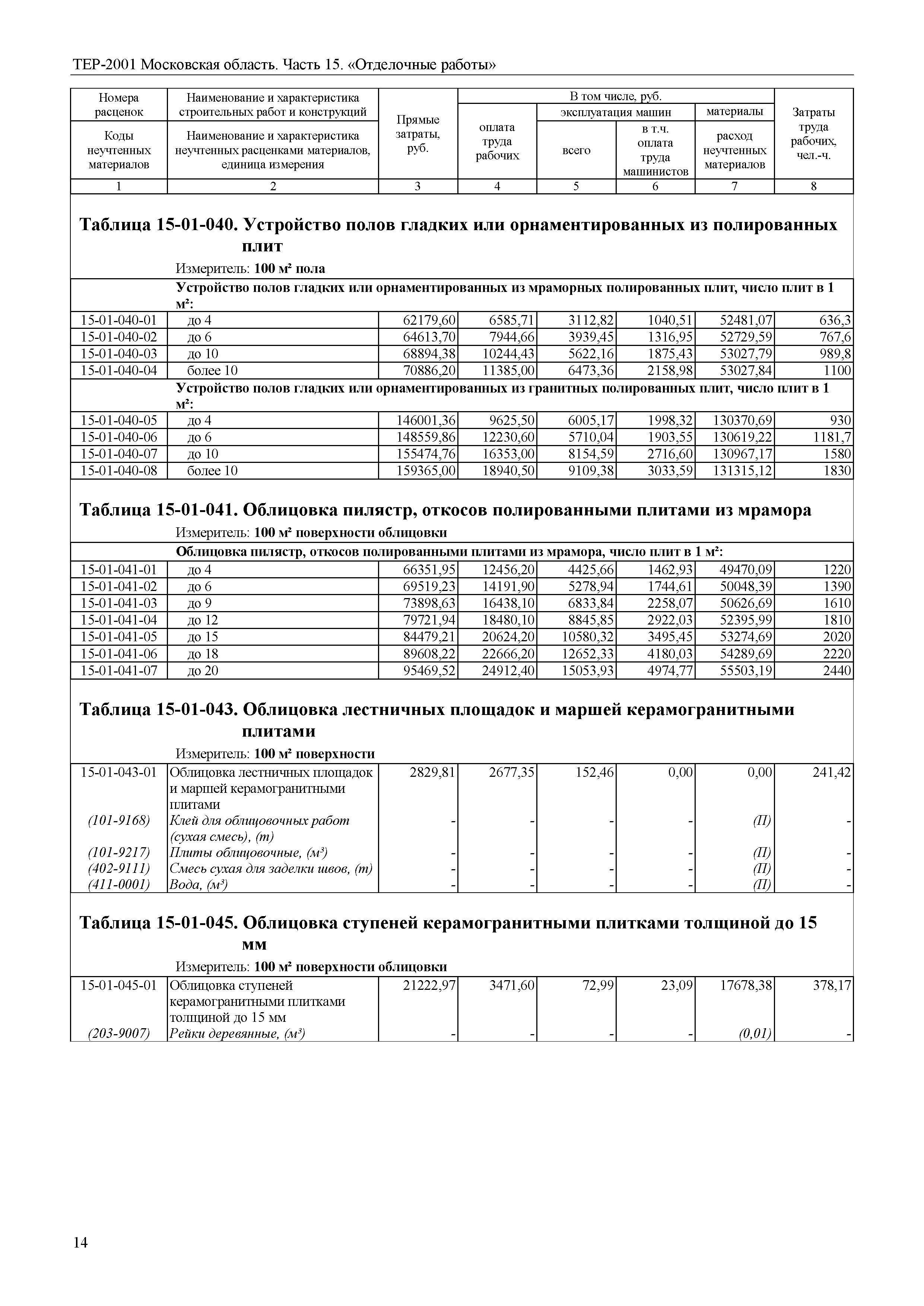 ТЕР 15-2001 Московской области