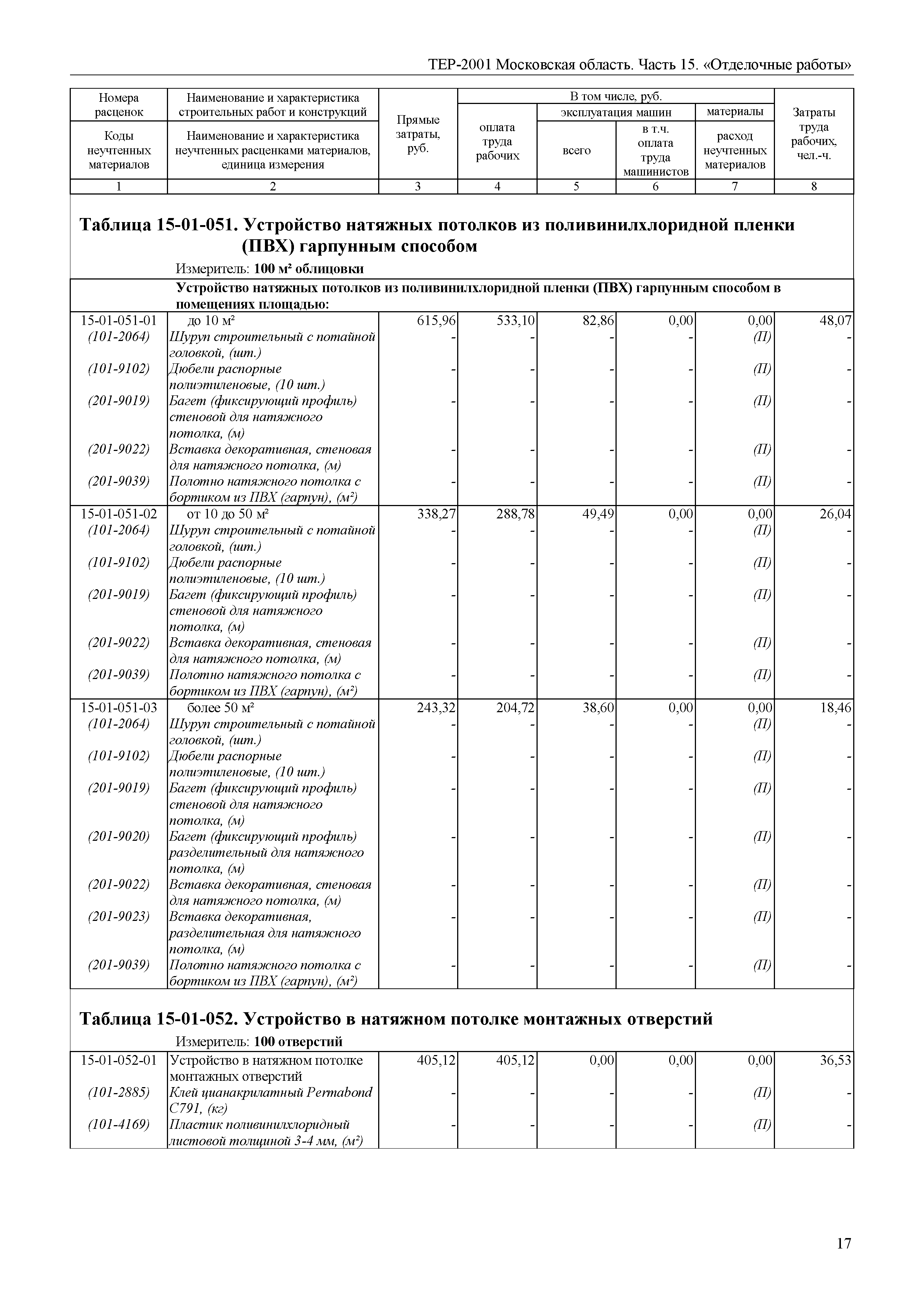 ТЕР 15-2001 Московской области