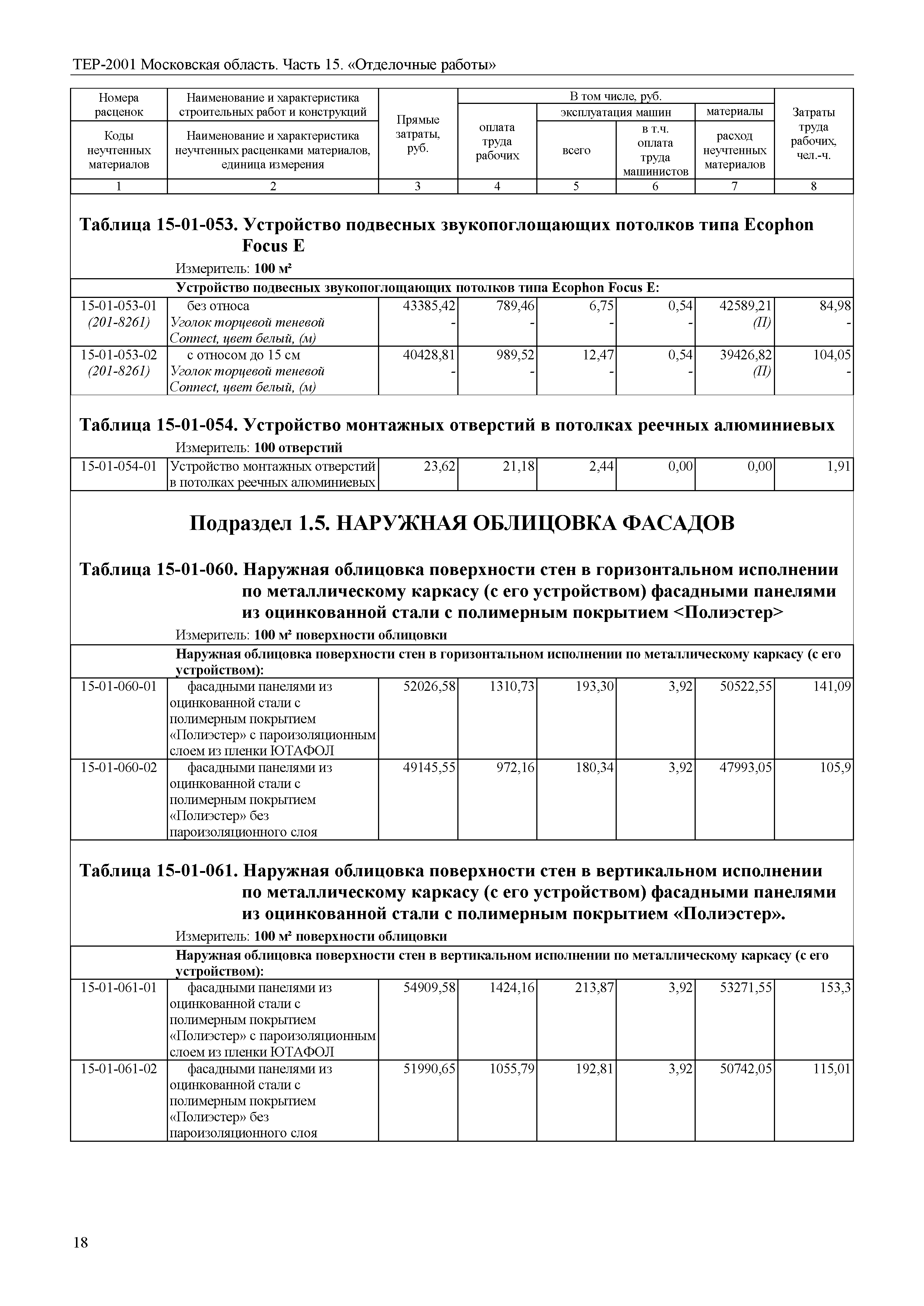 ТЕР 15-2001 Московской области