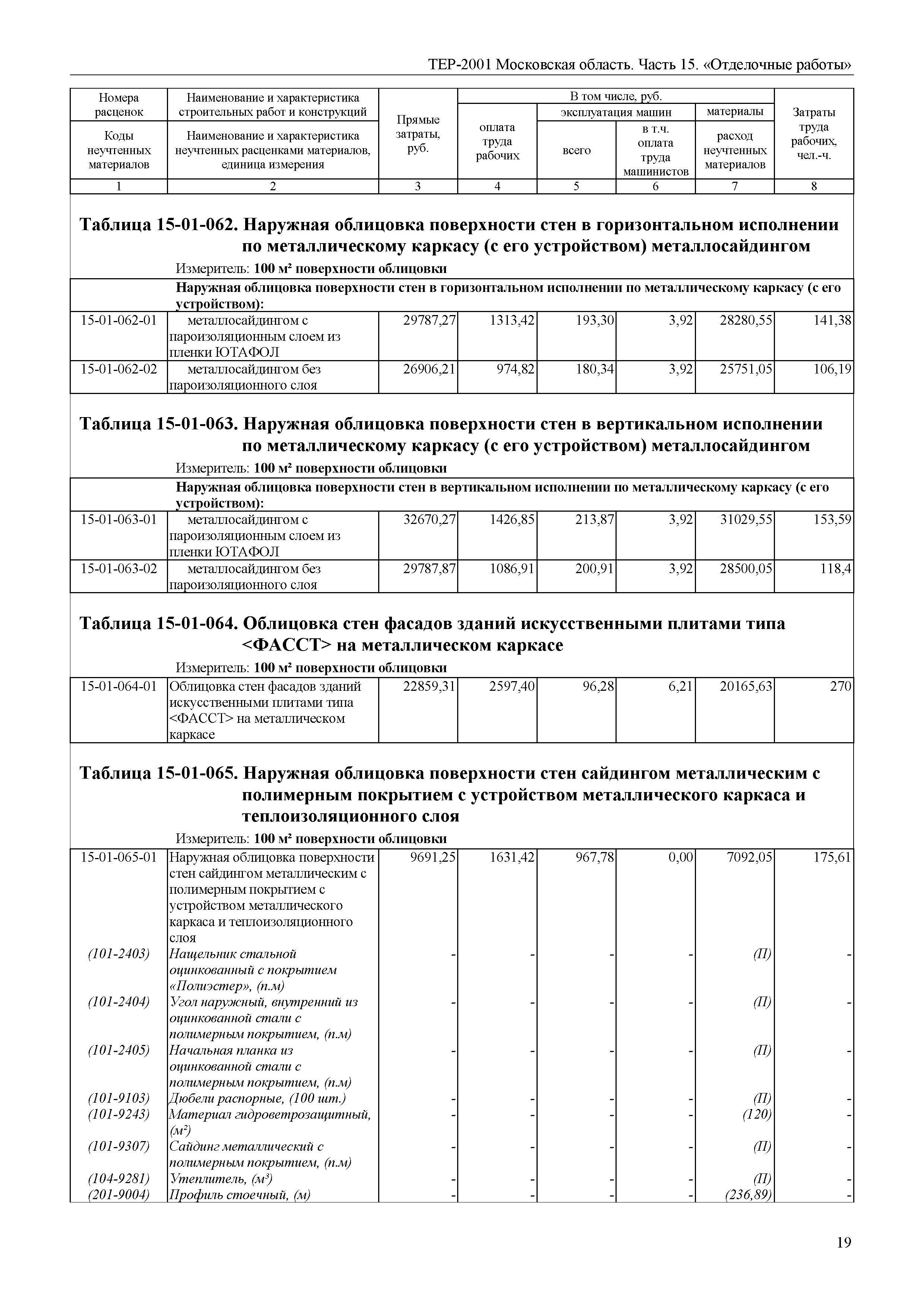 ТЕР 15-2001 Московской области