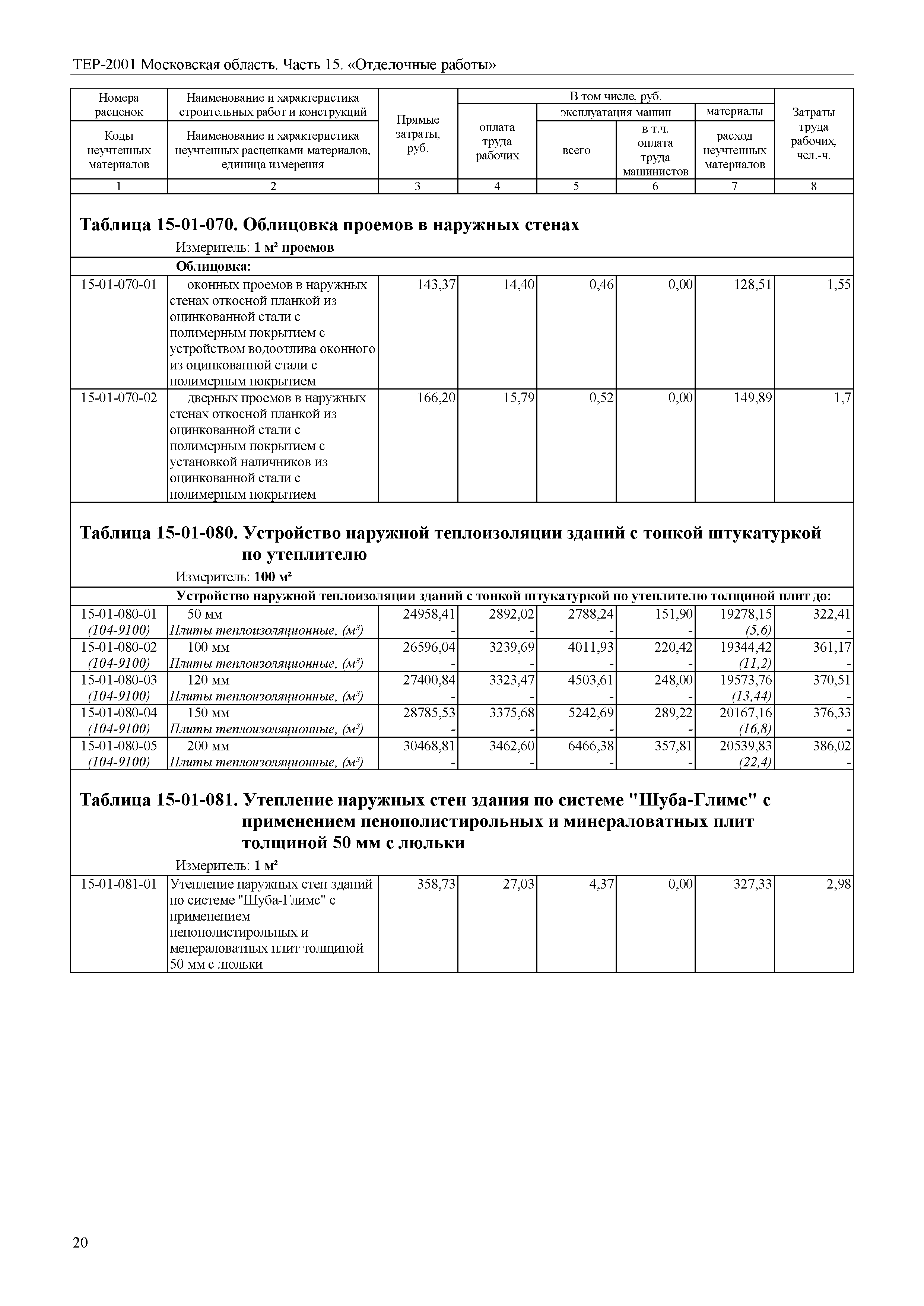 ТЕР 15-2001 Московской области