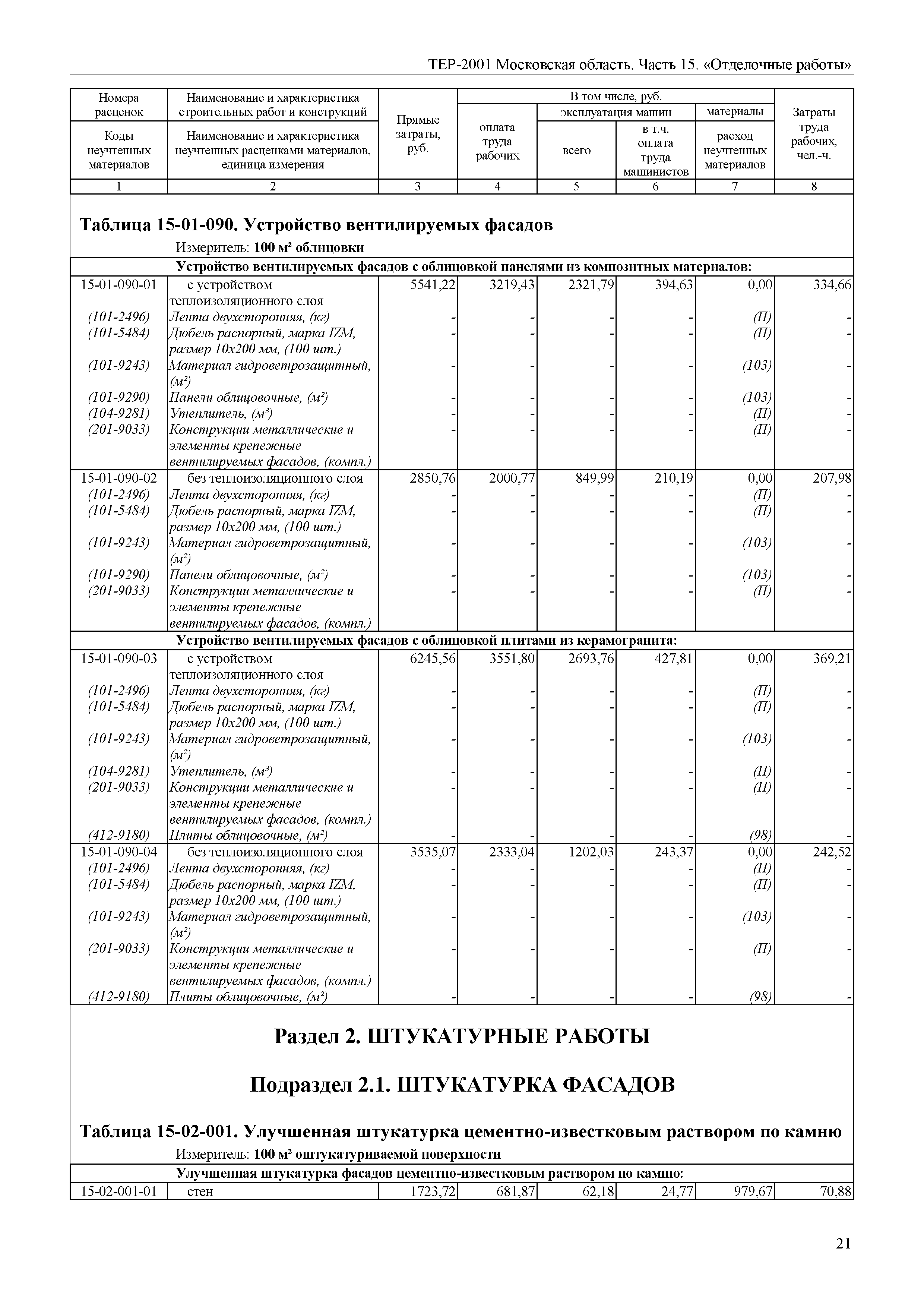 ТЕР 15-2001 Московской области