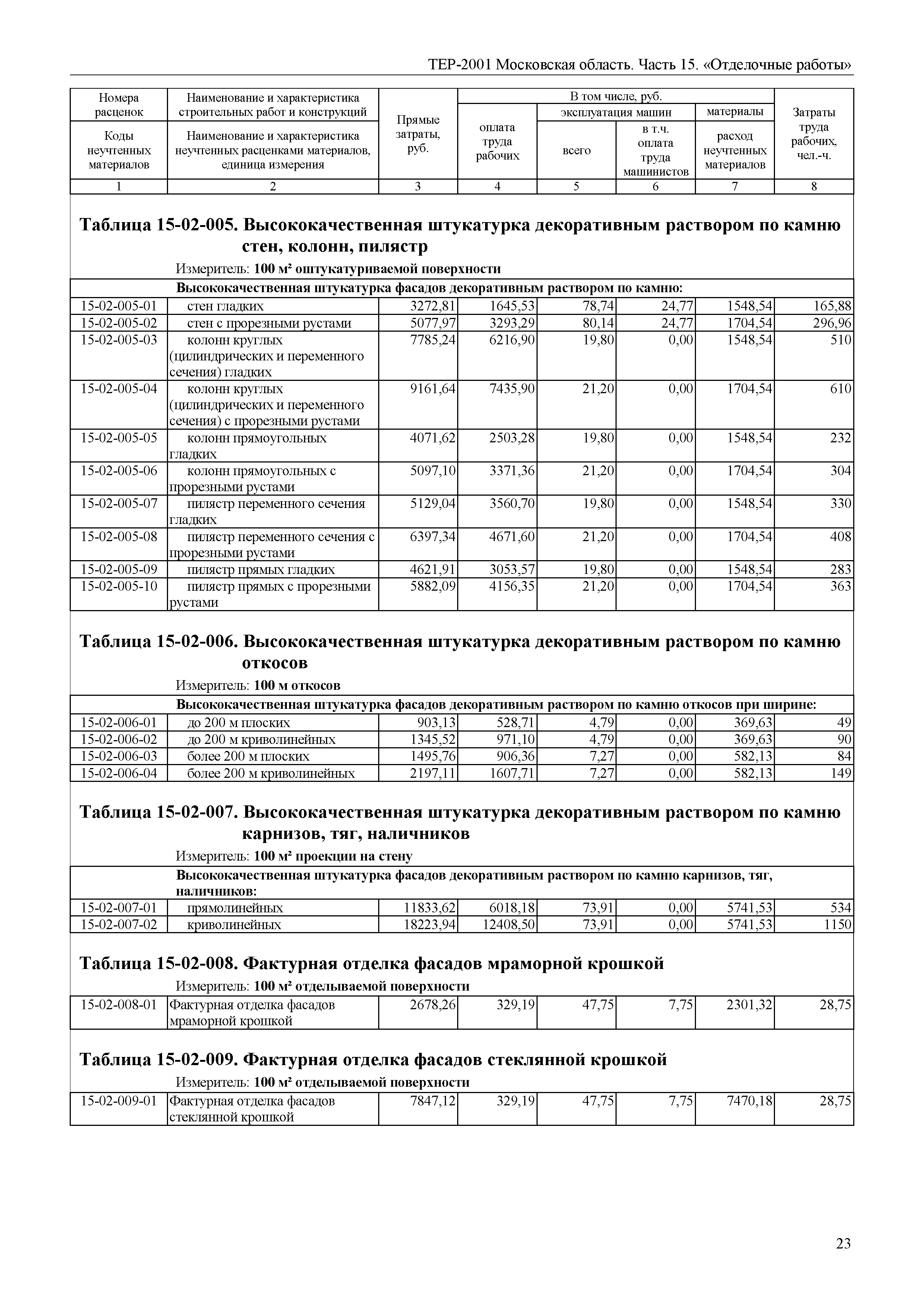 ТЕР 15-2001 Московской области