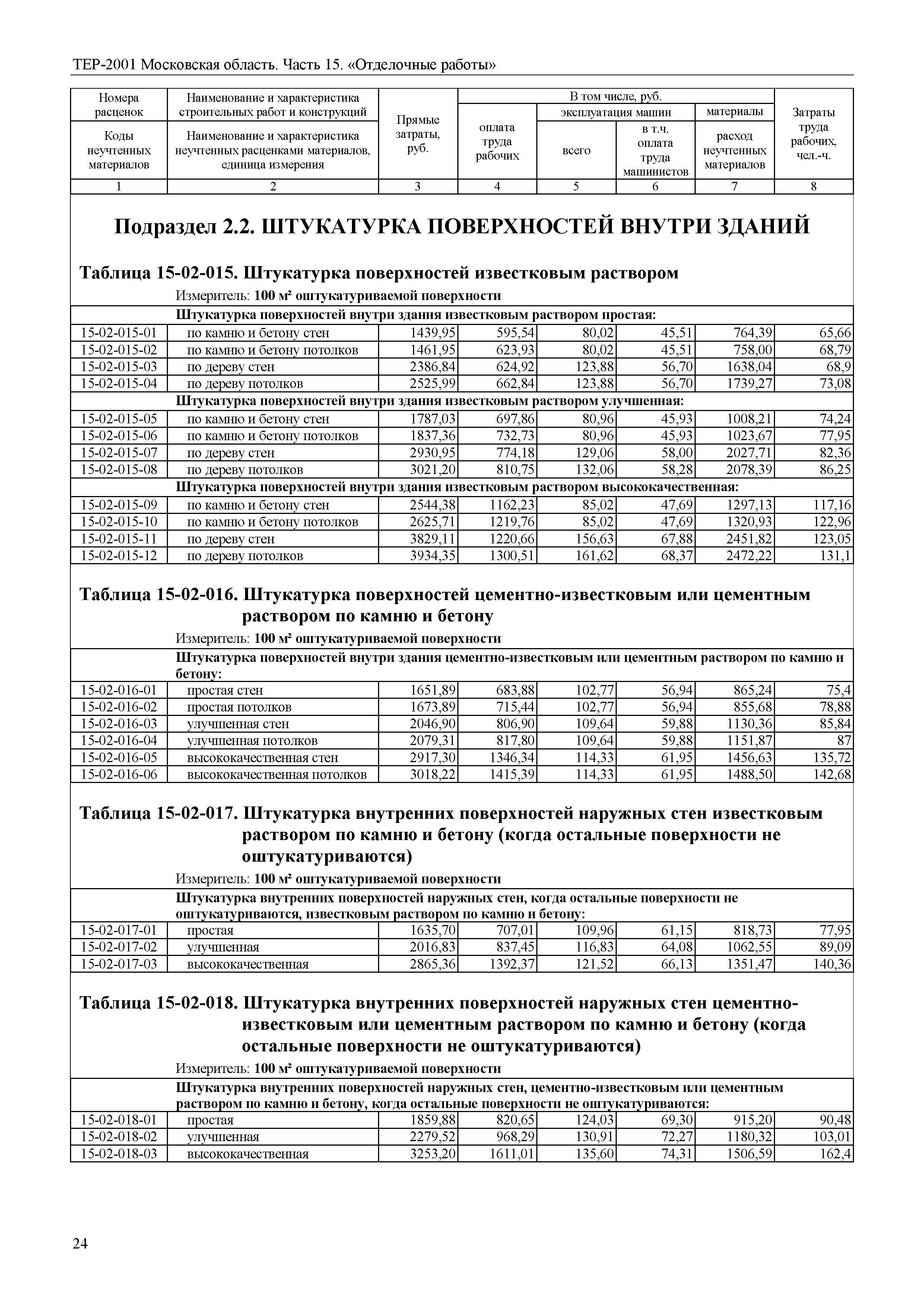 ТЕР 15-2001 Московской области