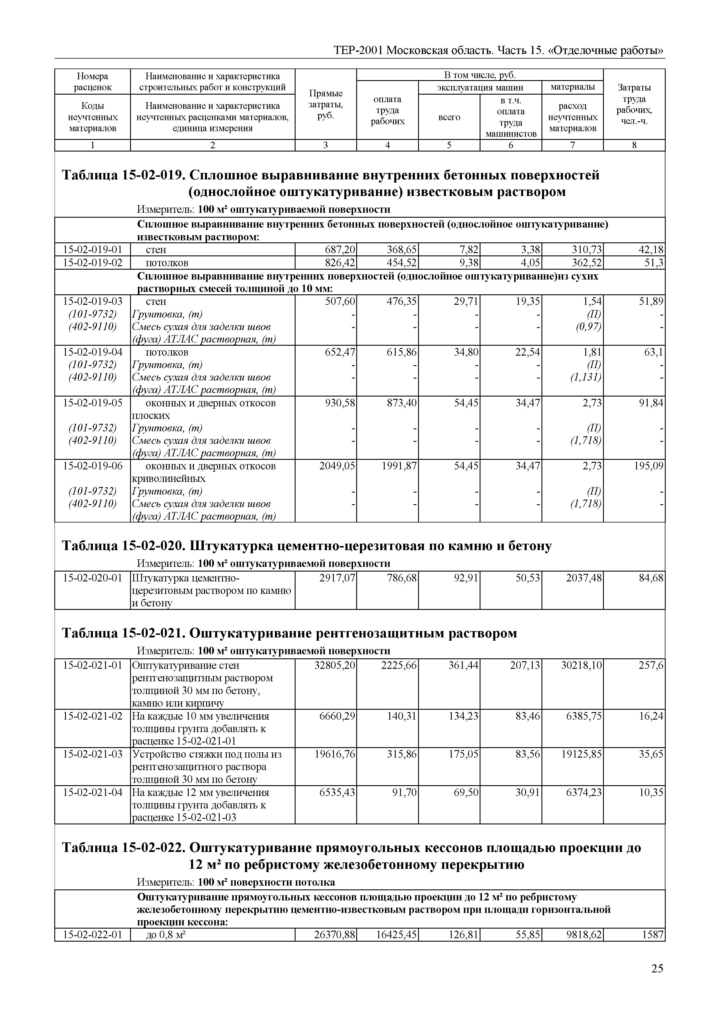 ТЕР 15-2001 Московской области