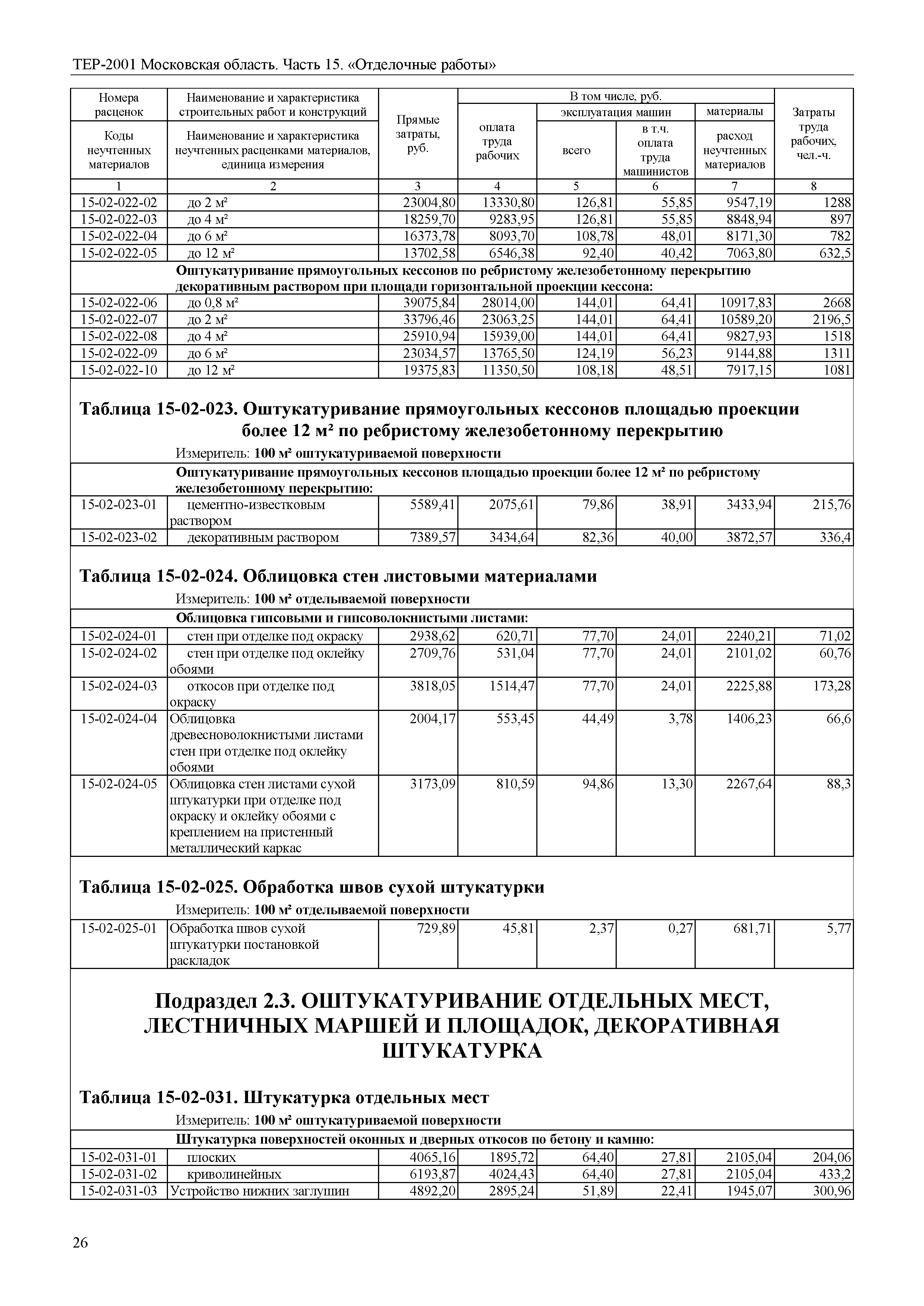 ТЕР 15-2001 Московской области