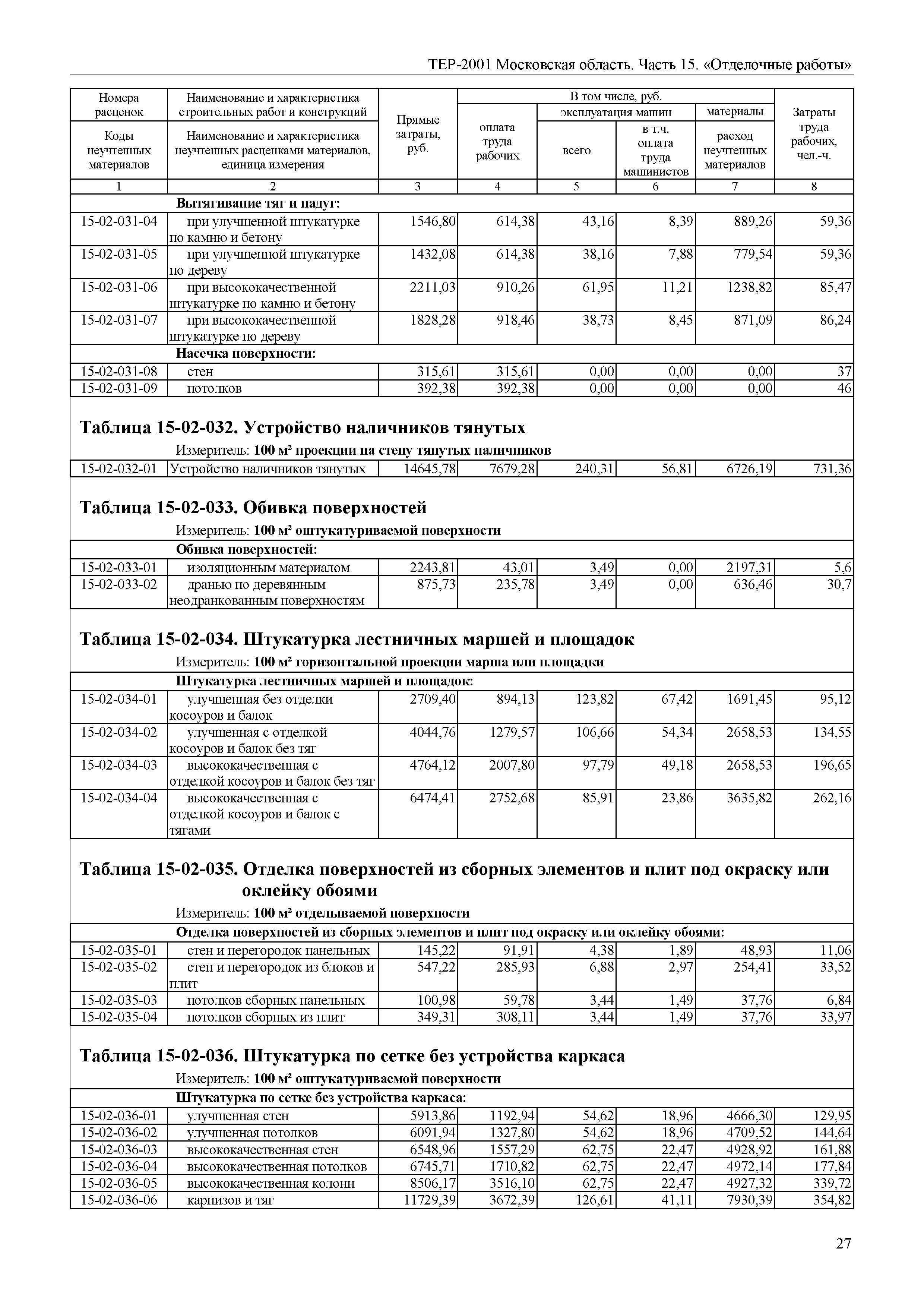 ТЕР 15-2001 Московской области